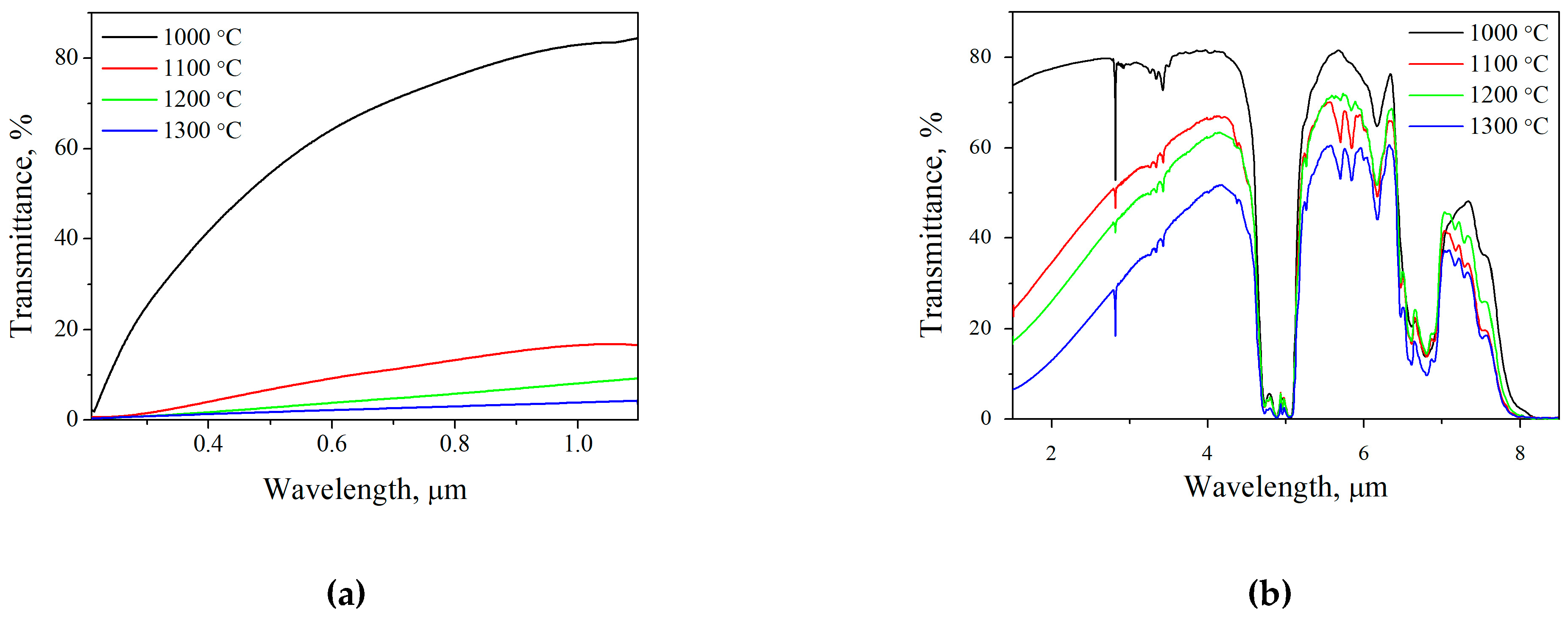Inorganics 11 00057 g004