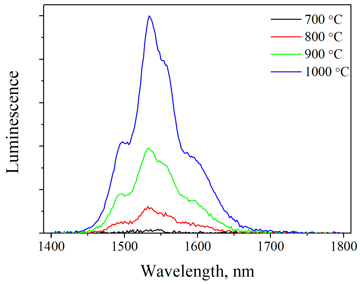 Inorganics 11 00057 g006