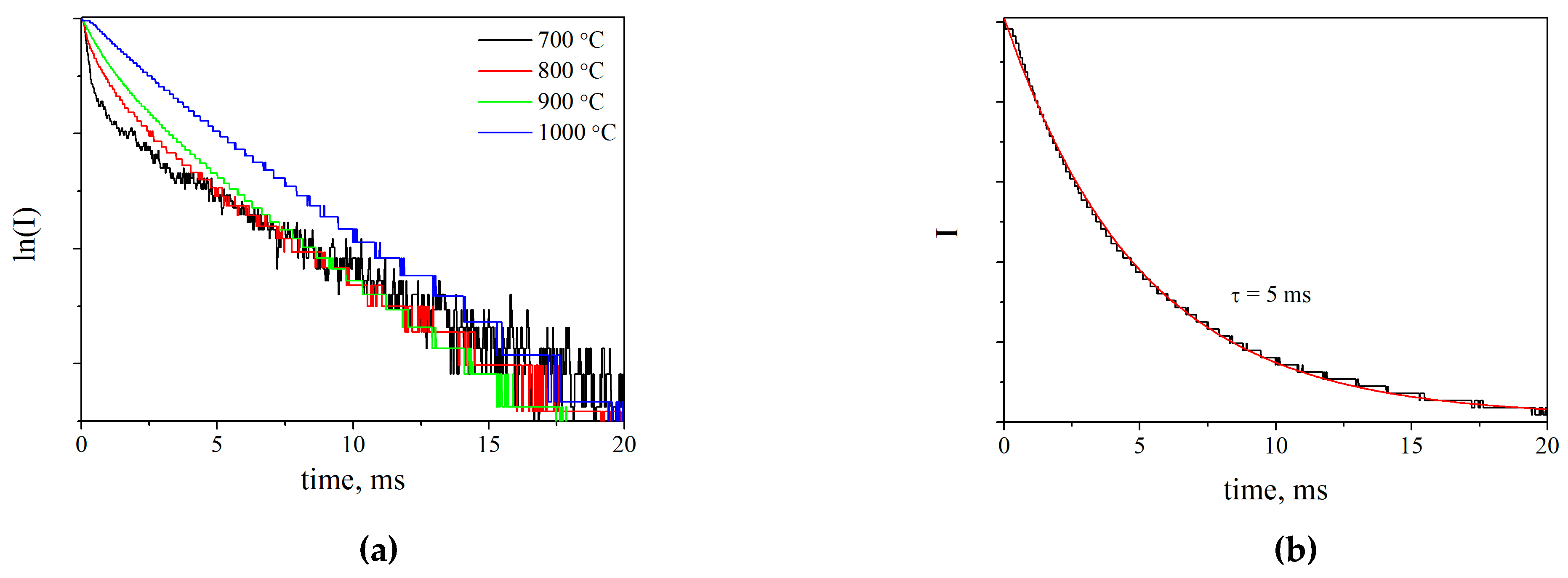 Inorganics 11 00057 g007