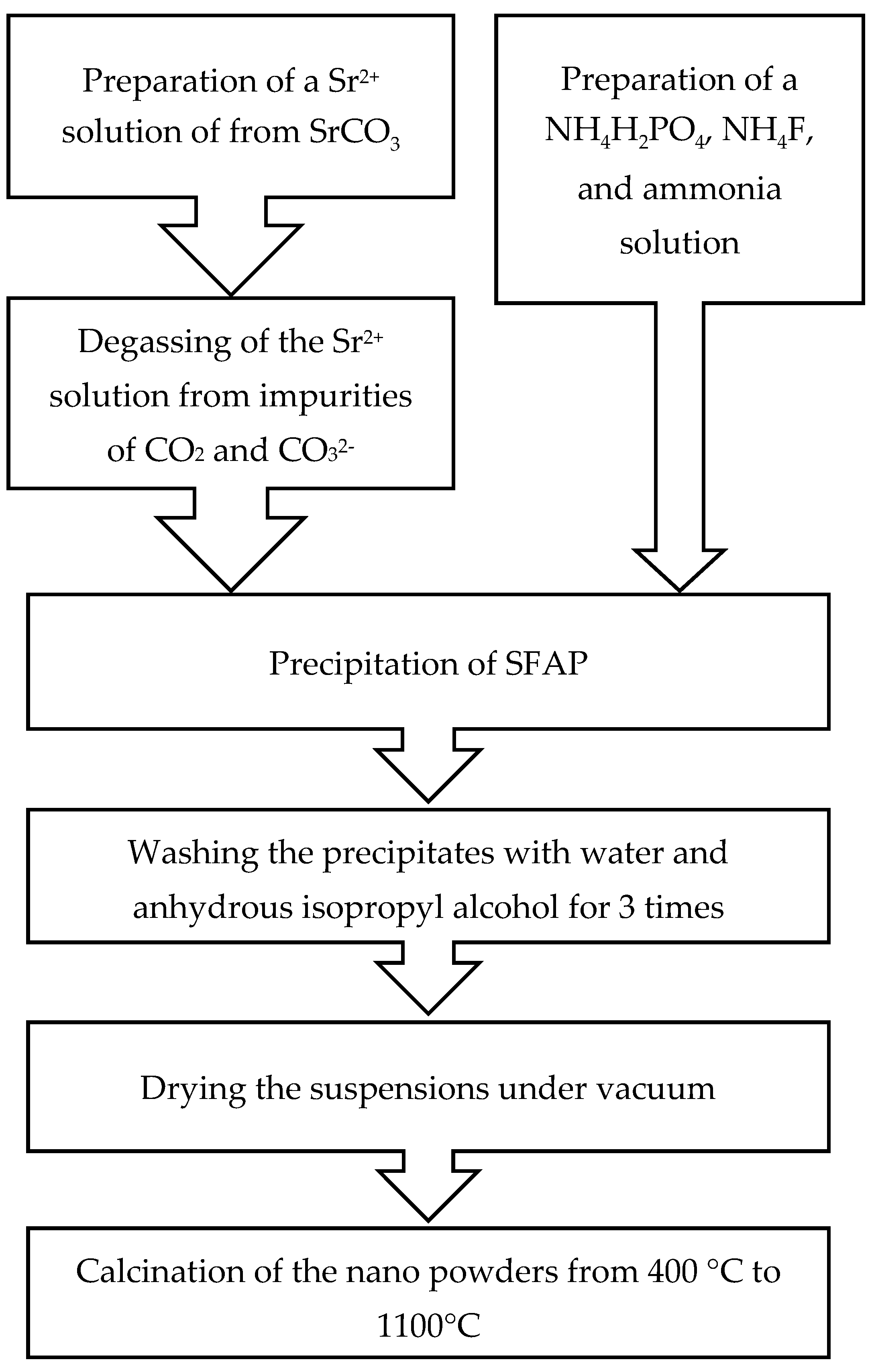 Inorganics 11 00057 g009