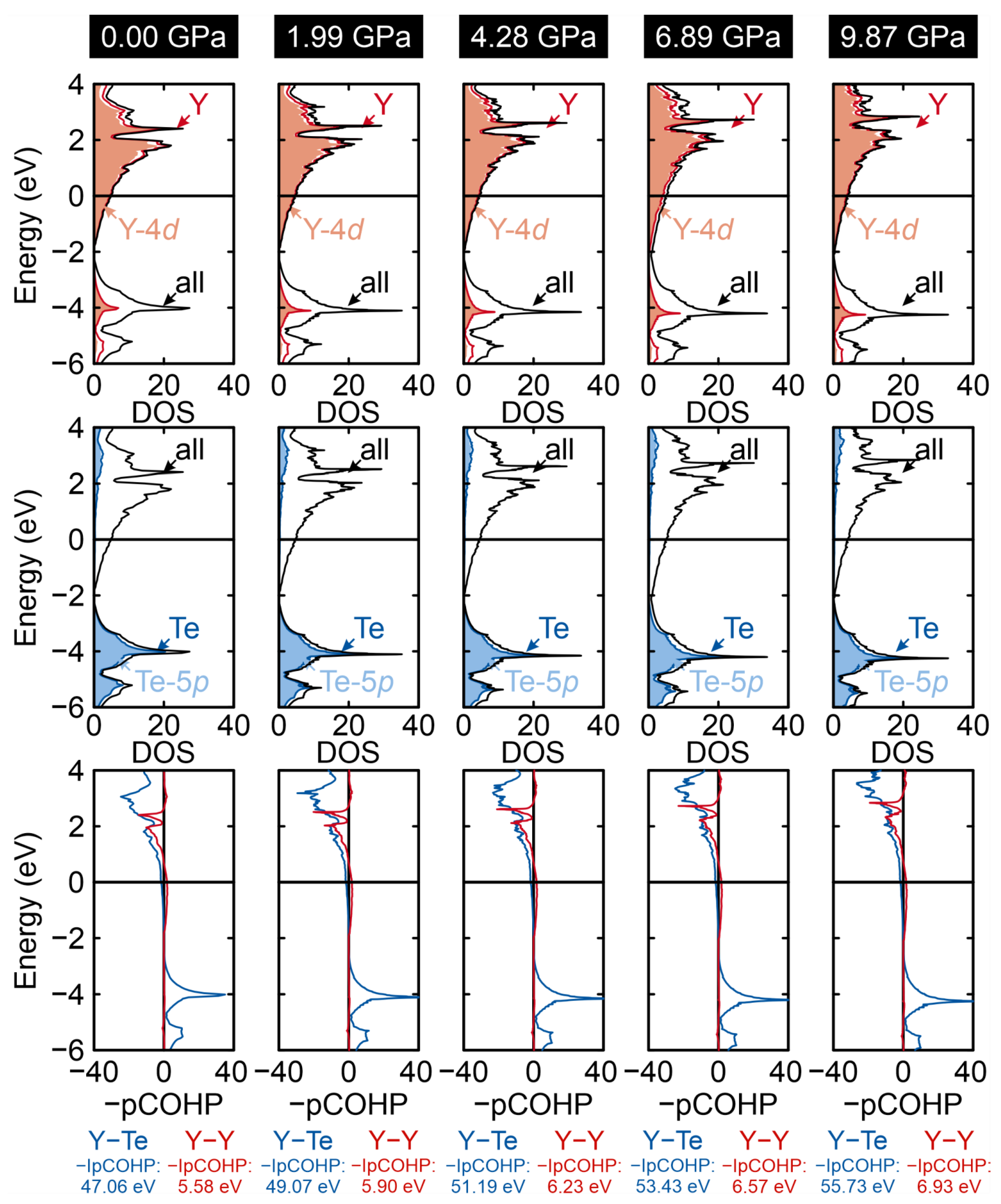 Inorganics 11 00061 g004 Inorganics 11 00061 g004