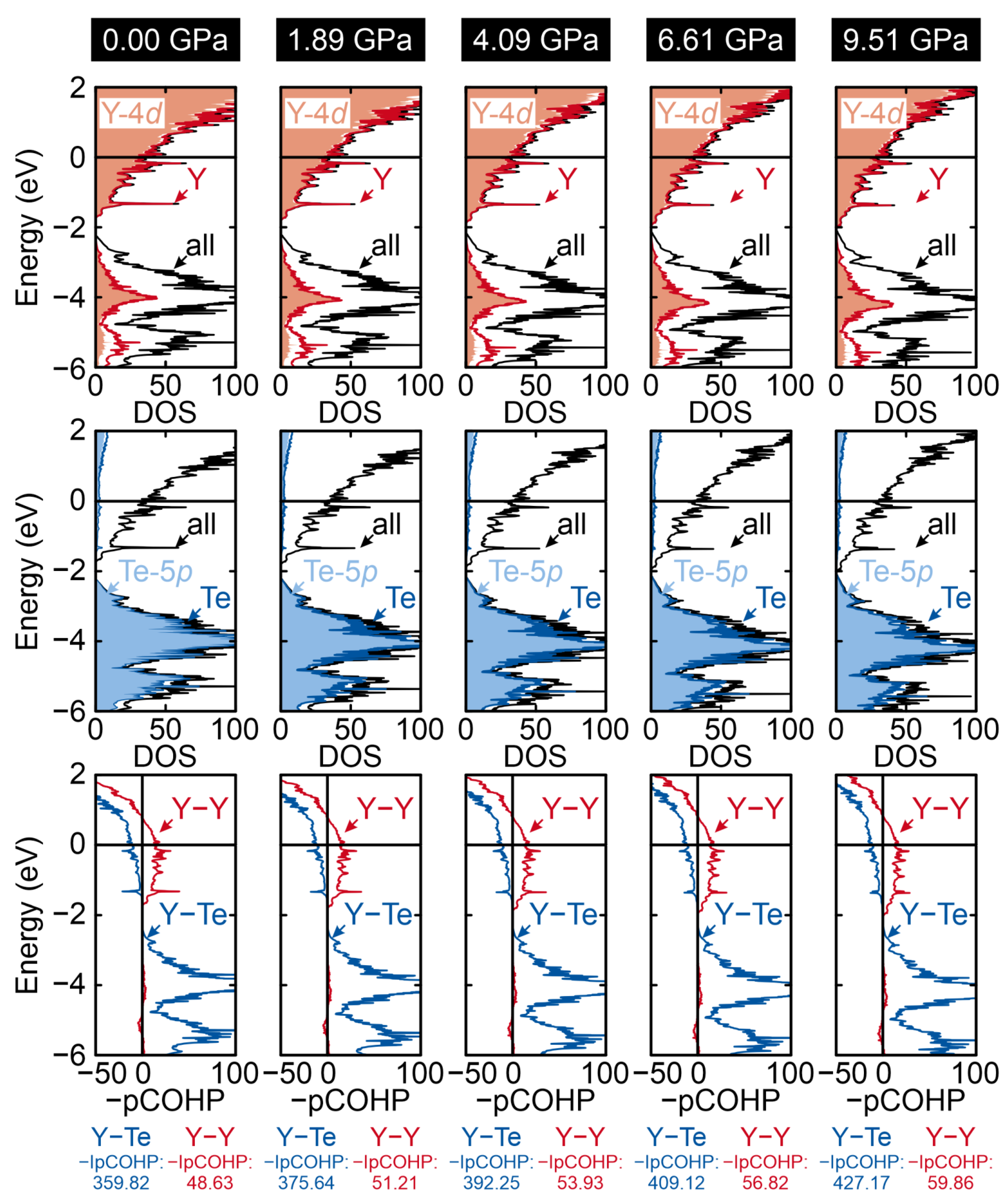 Inorganics 11 00061 g005 Inorganics 11 00061 g005