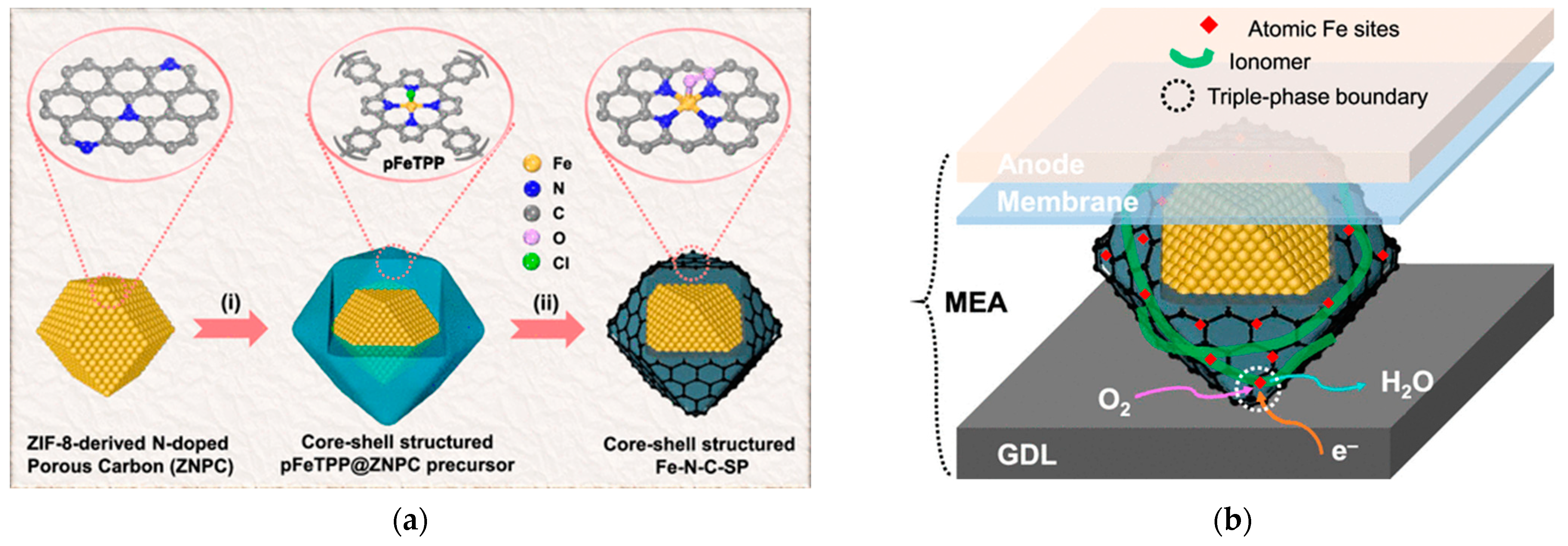 Inorganics 11 00065 g002