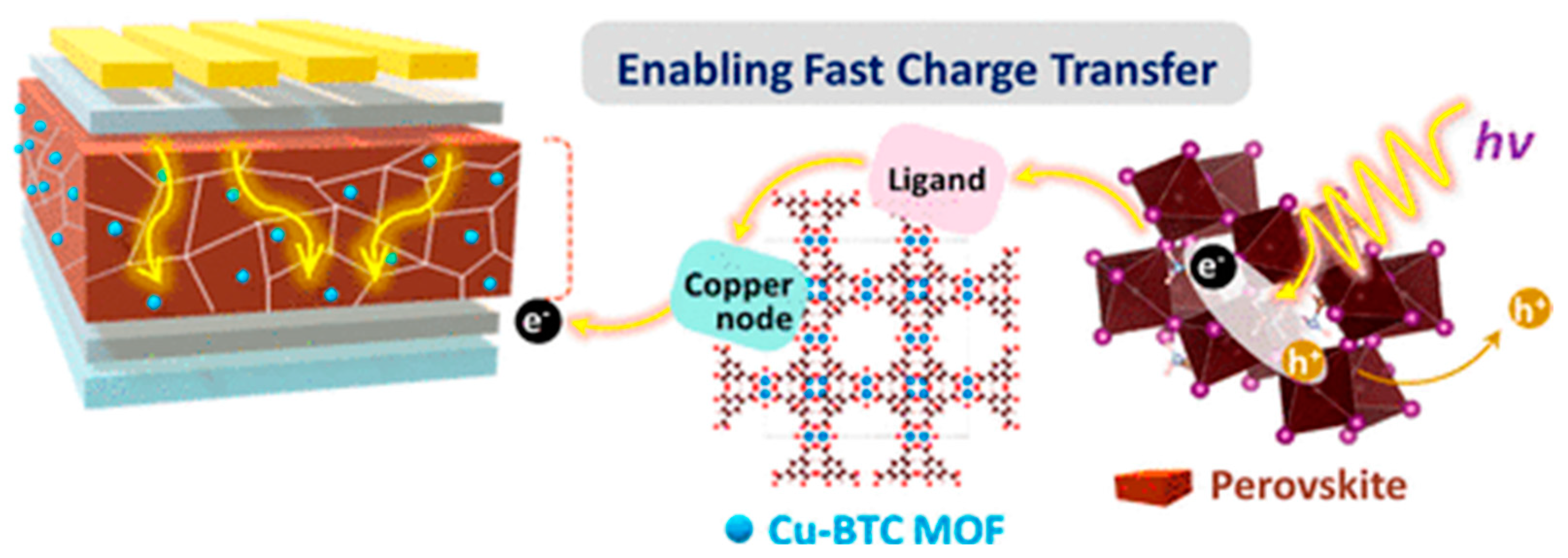 Inorganics 11 00065 g004