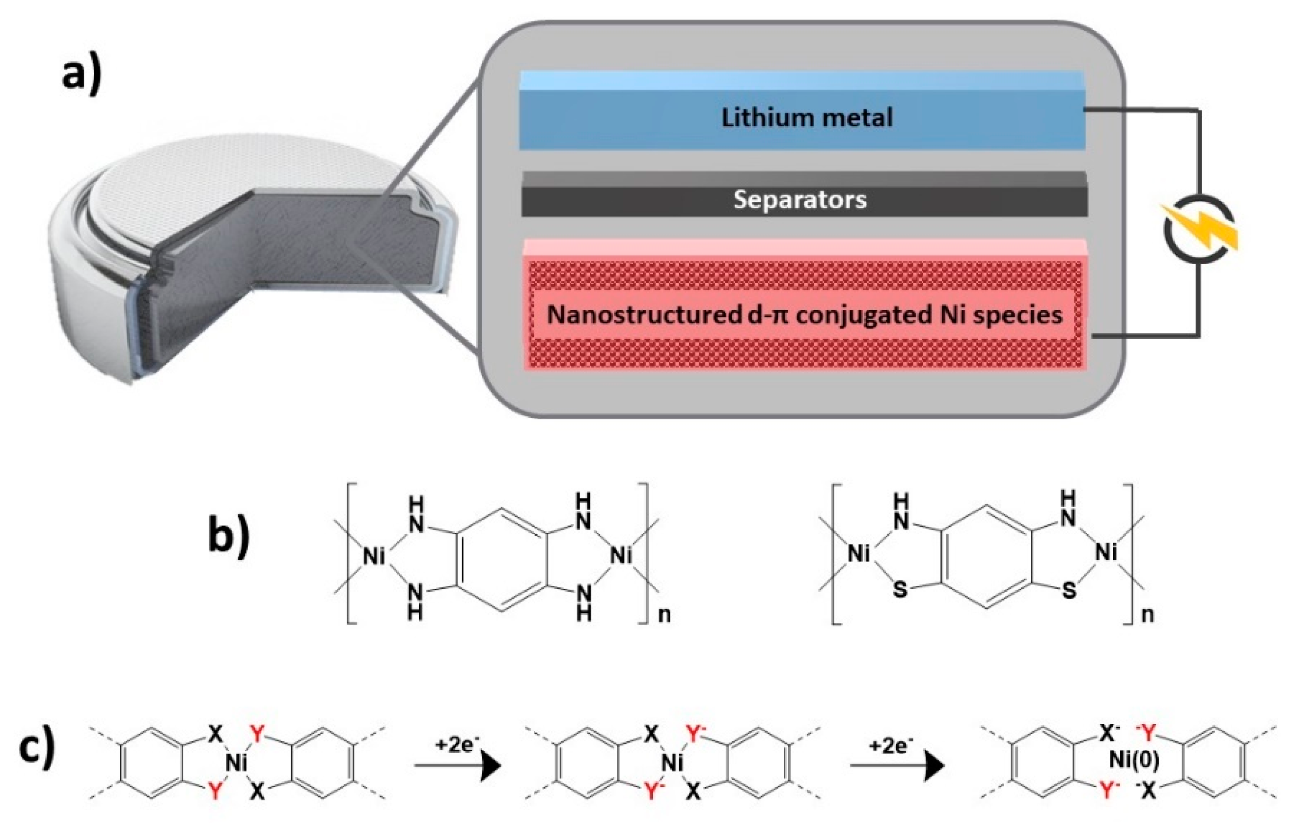 Inorganics 11 00065 g005