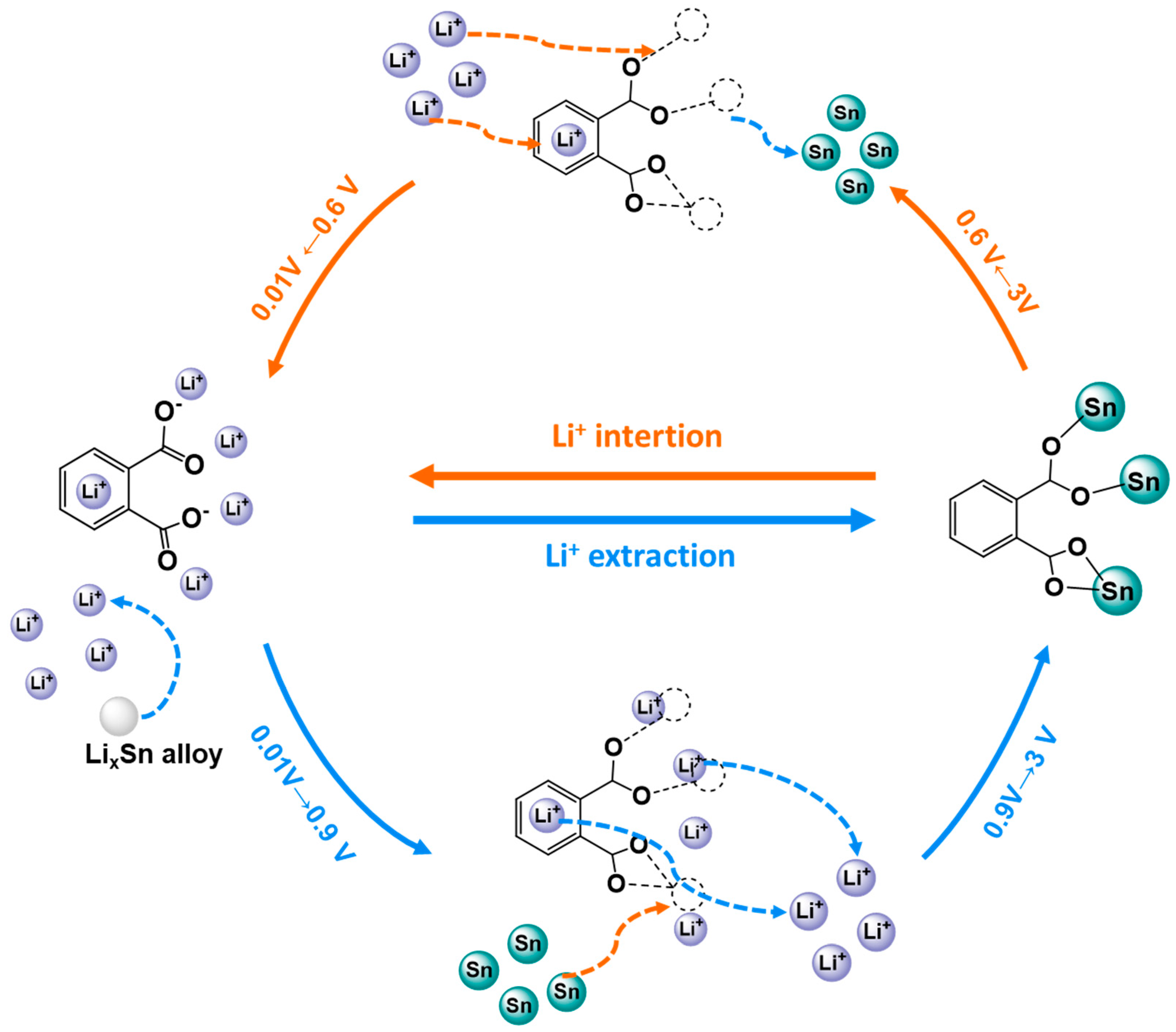Inorganics 11 00065 g006