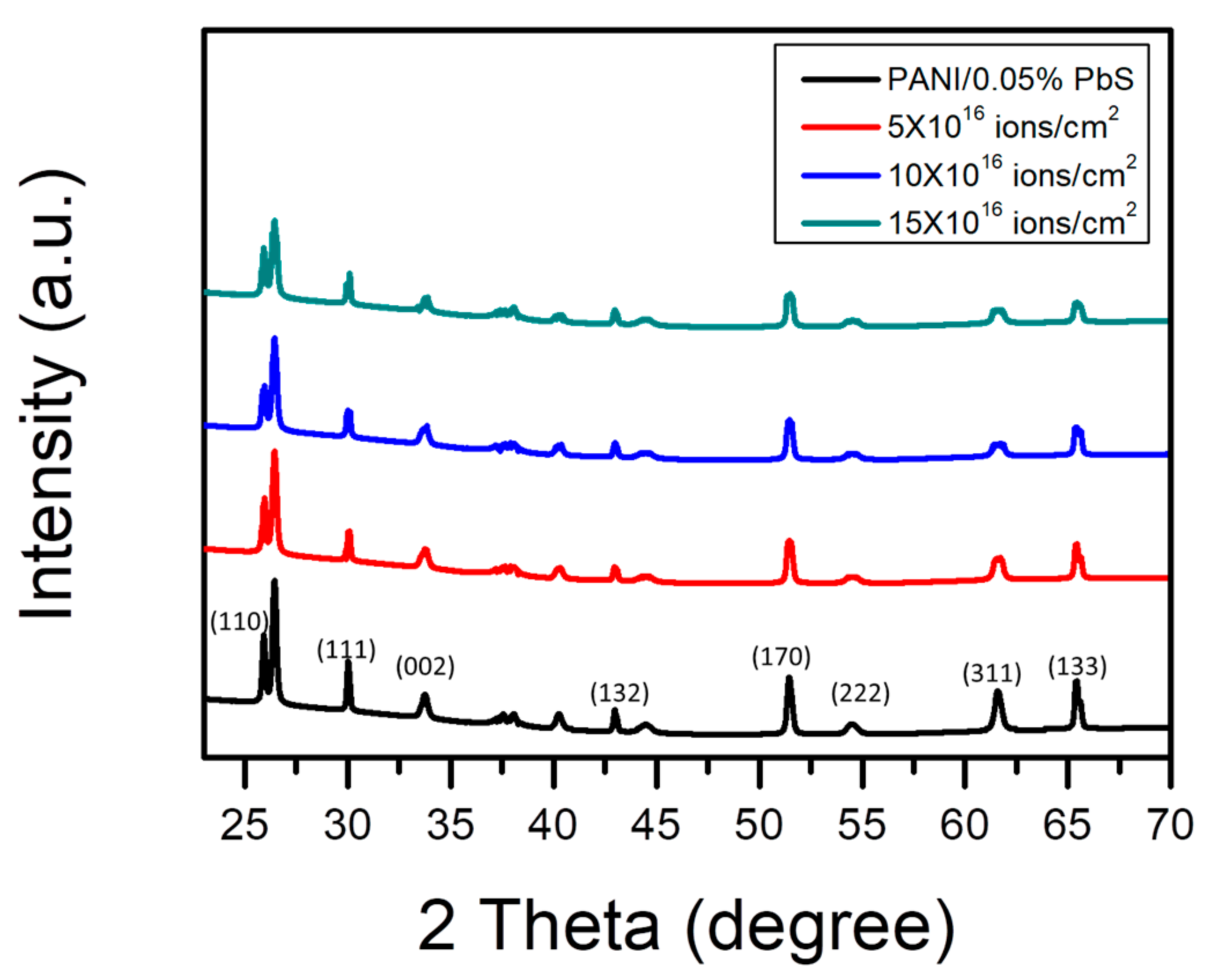 Inorganics 11 00074 g002 Inorganics 11 00074 g002