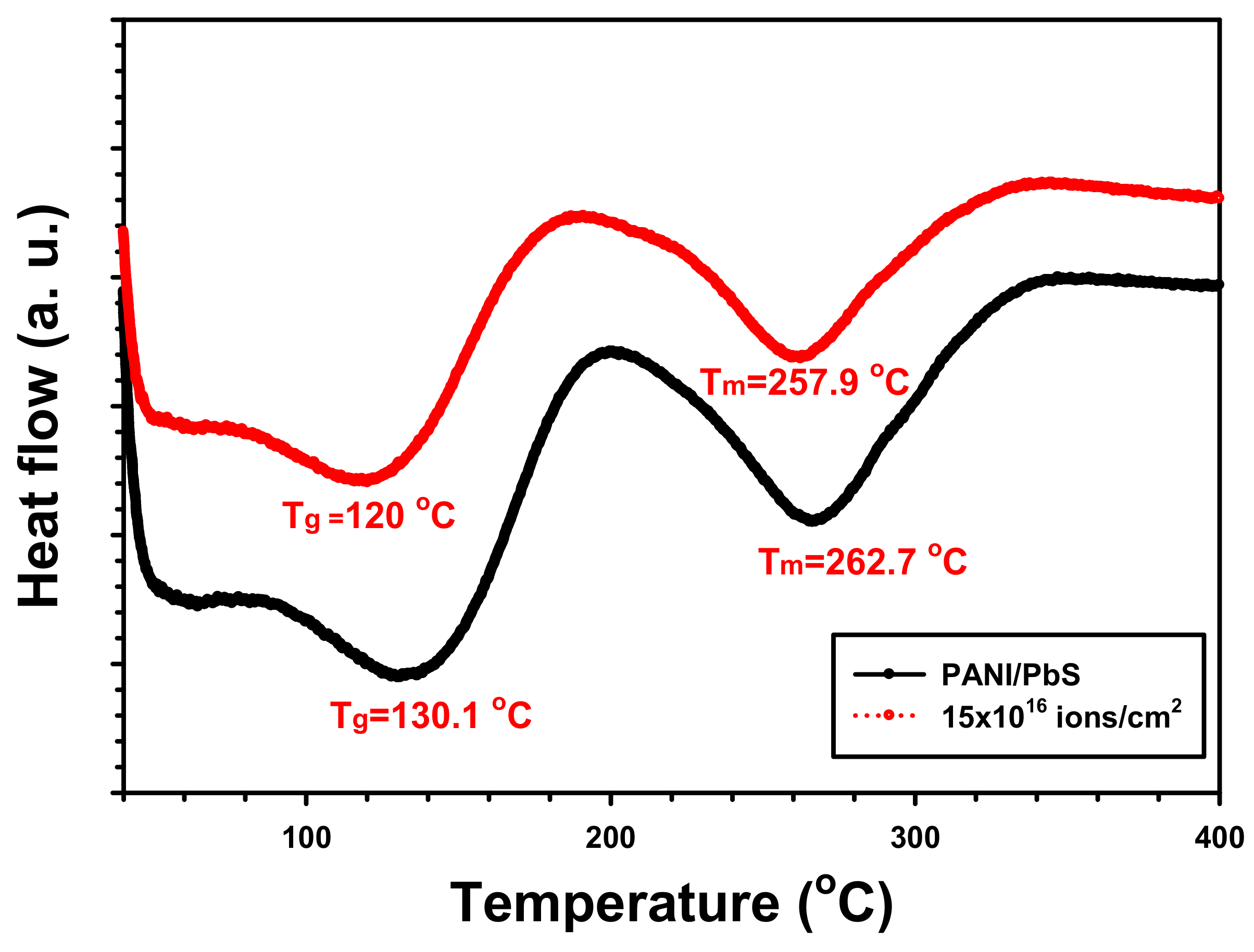 Inorganics 11 00074 g003 Inorganics 11 00074 g003