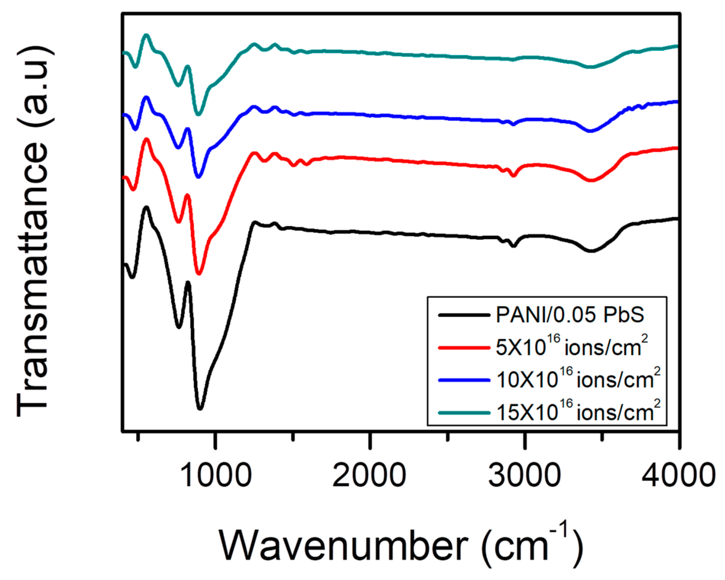 Inorganics 11 00074 g004 Inorganics 11 00074 g004