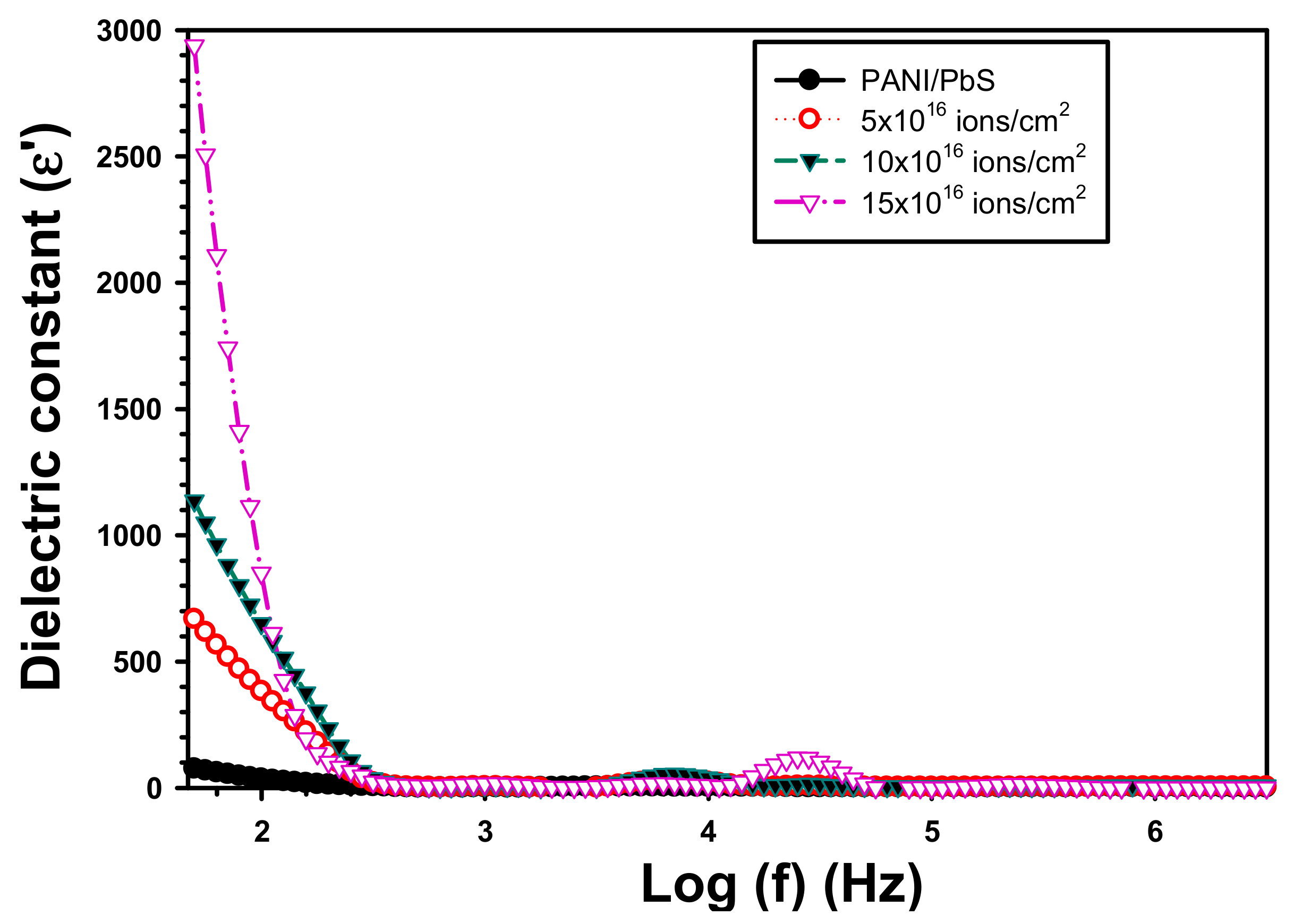Inorganics 11 00074 g006 Inorganics 11 00074 g006