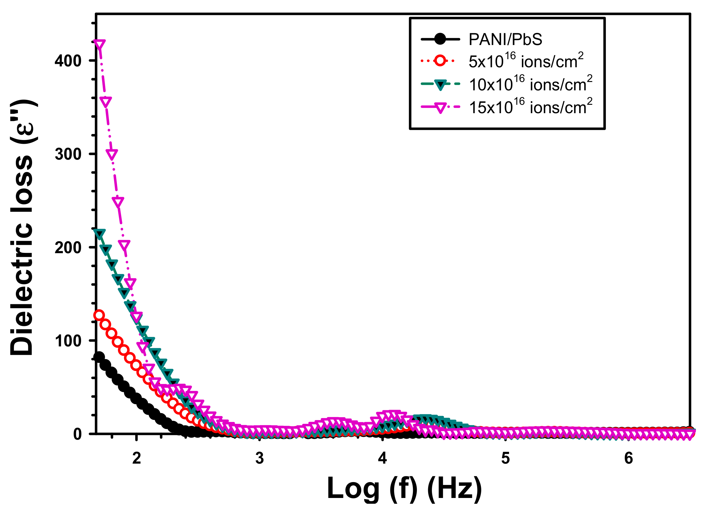 Inorganics 11 00074 g007 Inorganics 11 00074 g007