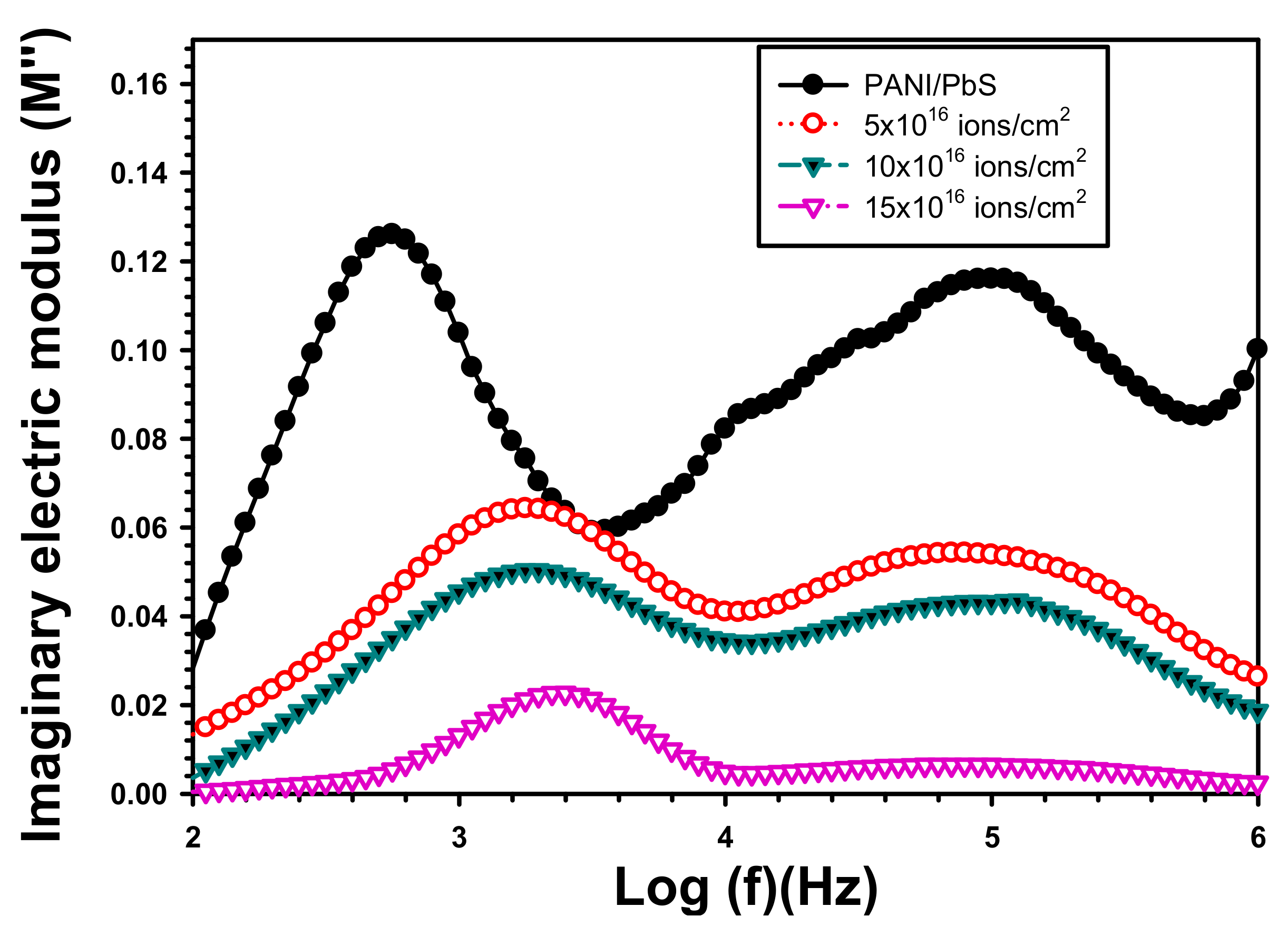 Inorganics 11 00074 g009 Inorganics 11 00074 g009