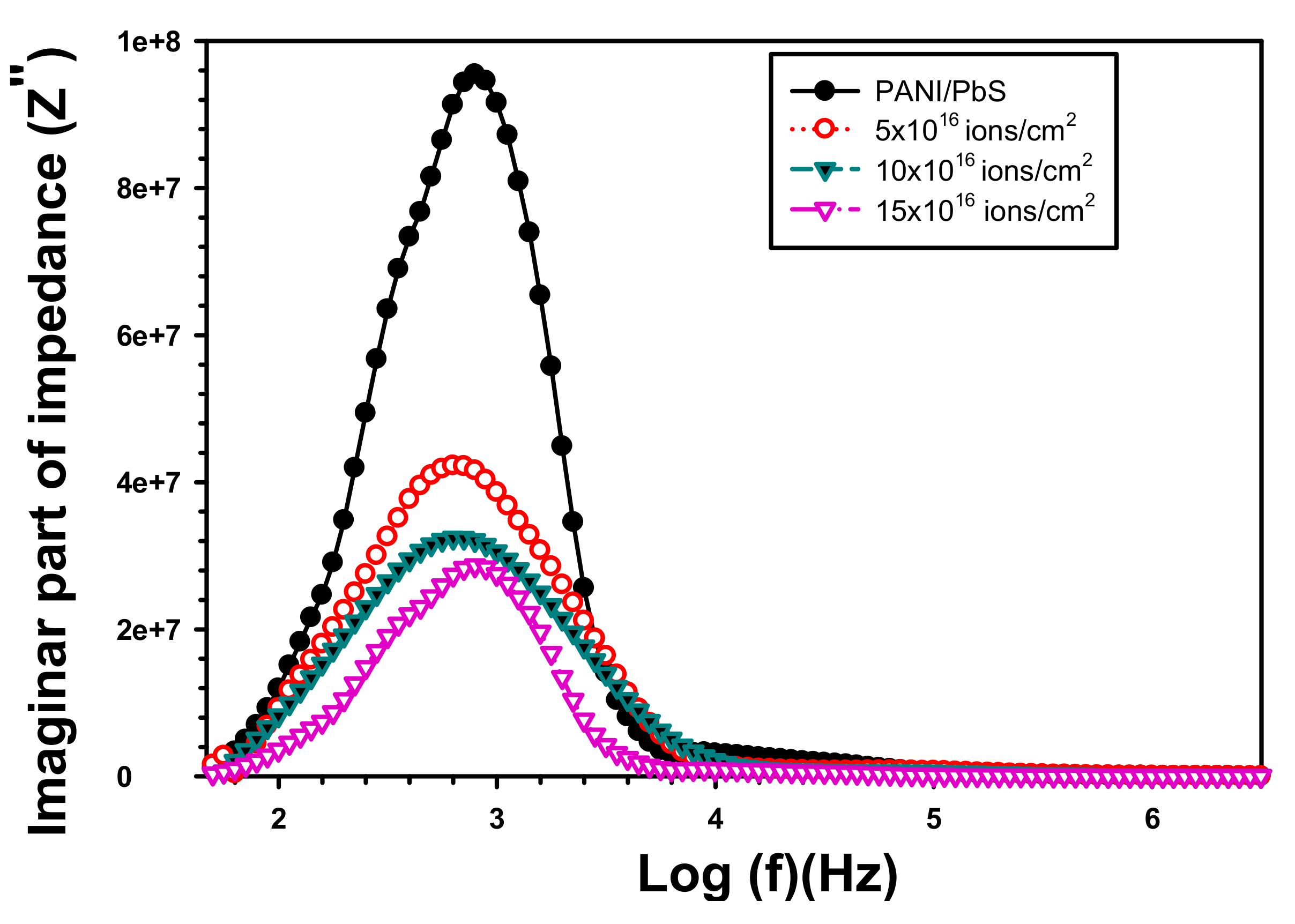 Inorganics 11 00074 g011 Inorganics 11 00074 g011