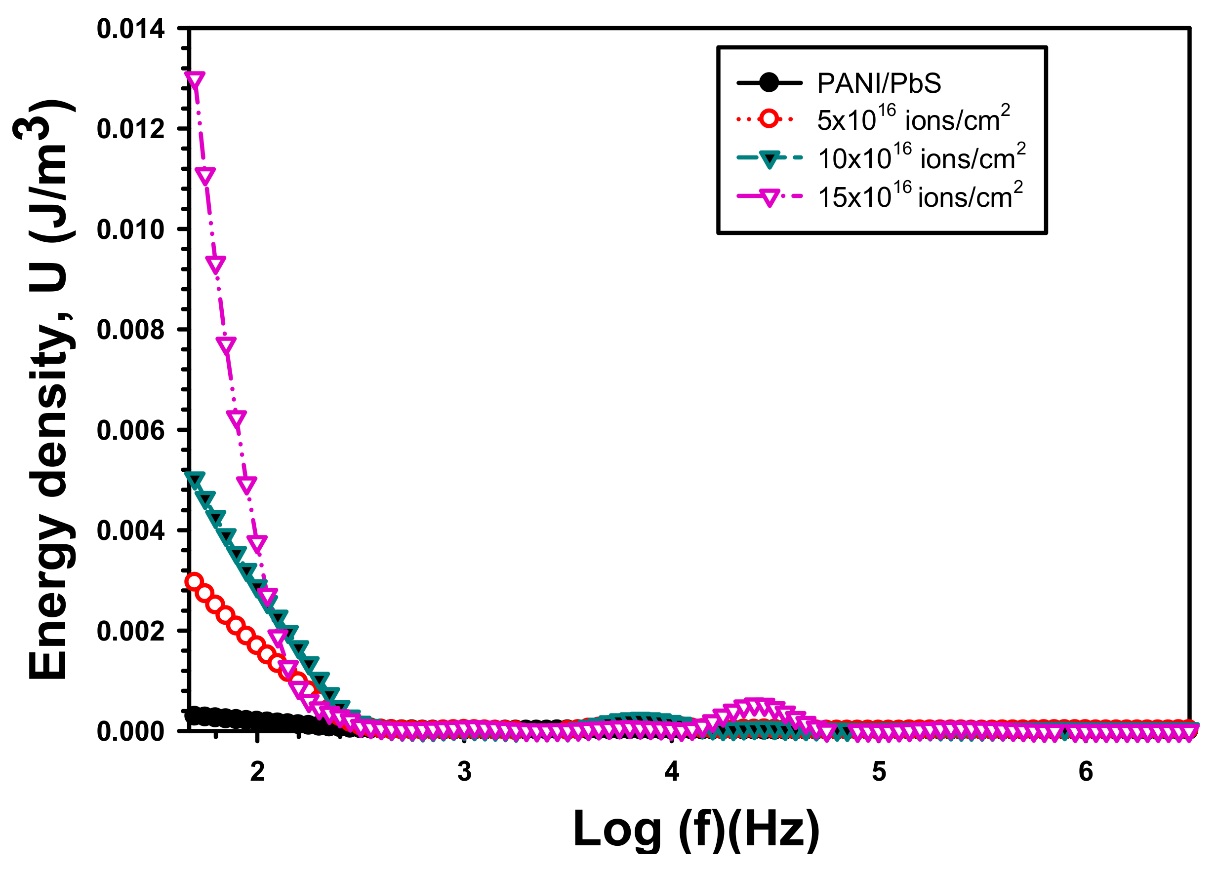 Inorganics 11 00074 g012 Inorganics 11 00074 g012