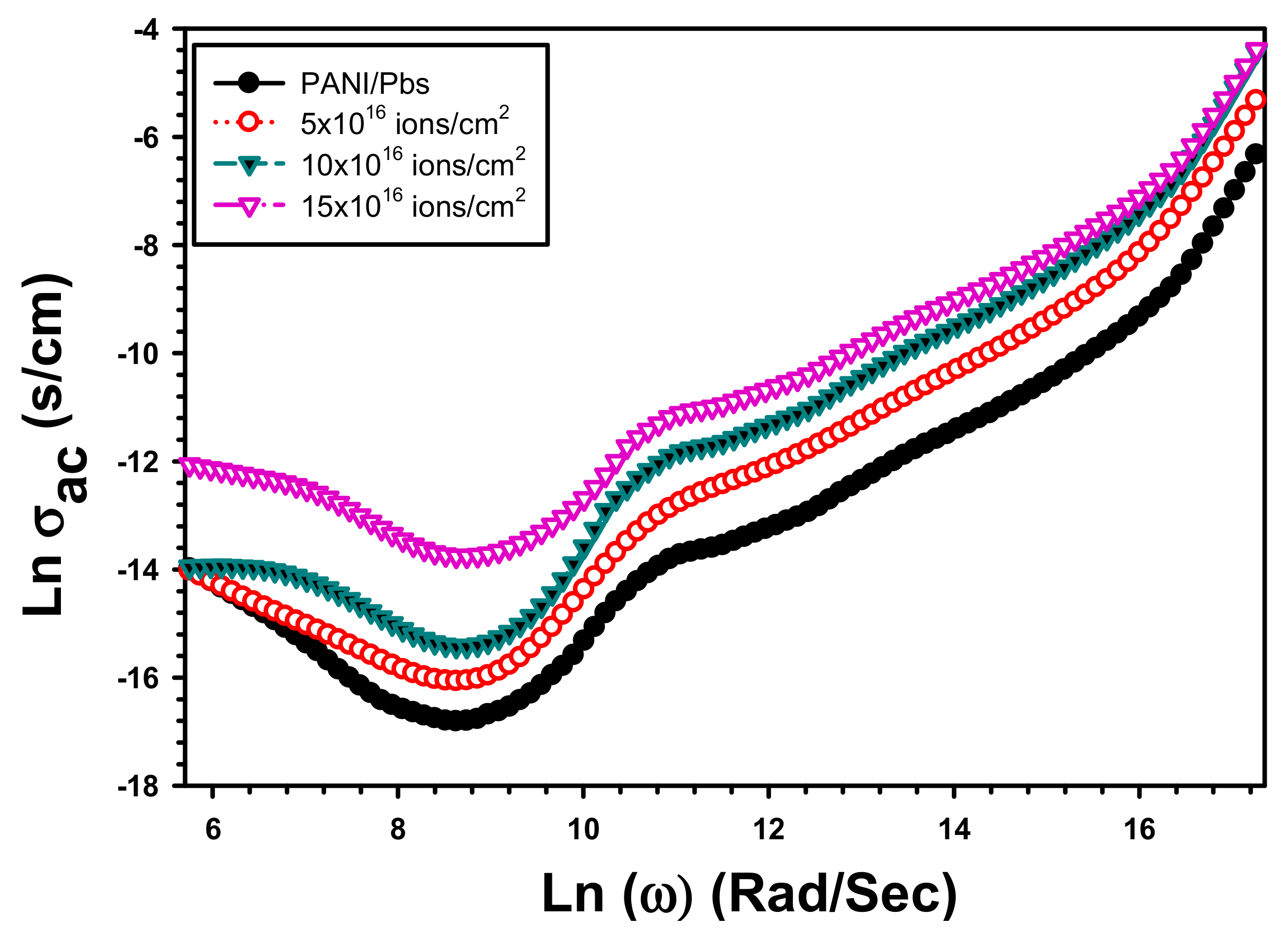 Inorganics 11 00074 g013 Inorganics 11 00074 g013