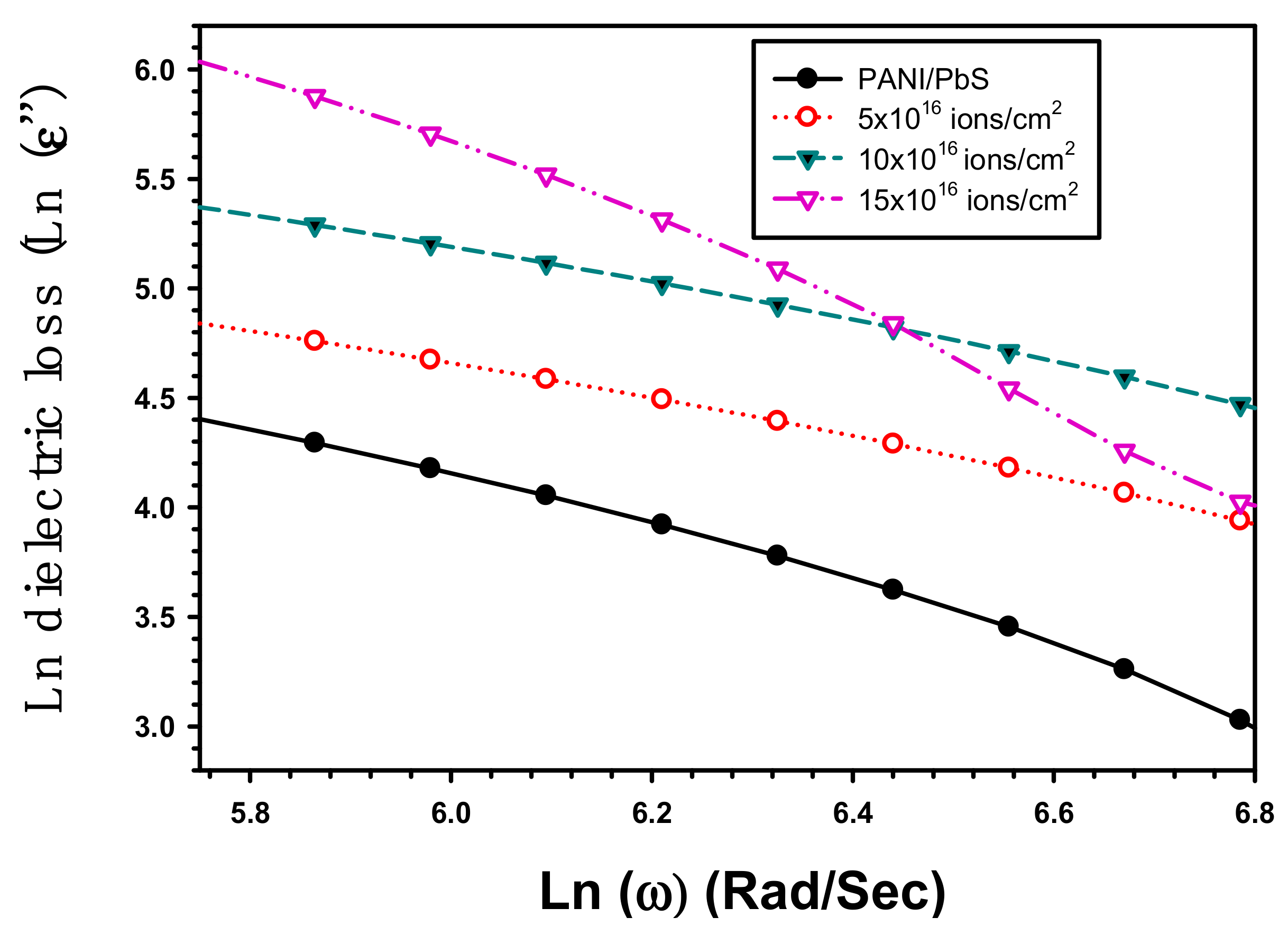 Inorganics 11 00074 g014 Inorganics 11 00074 g014