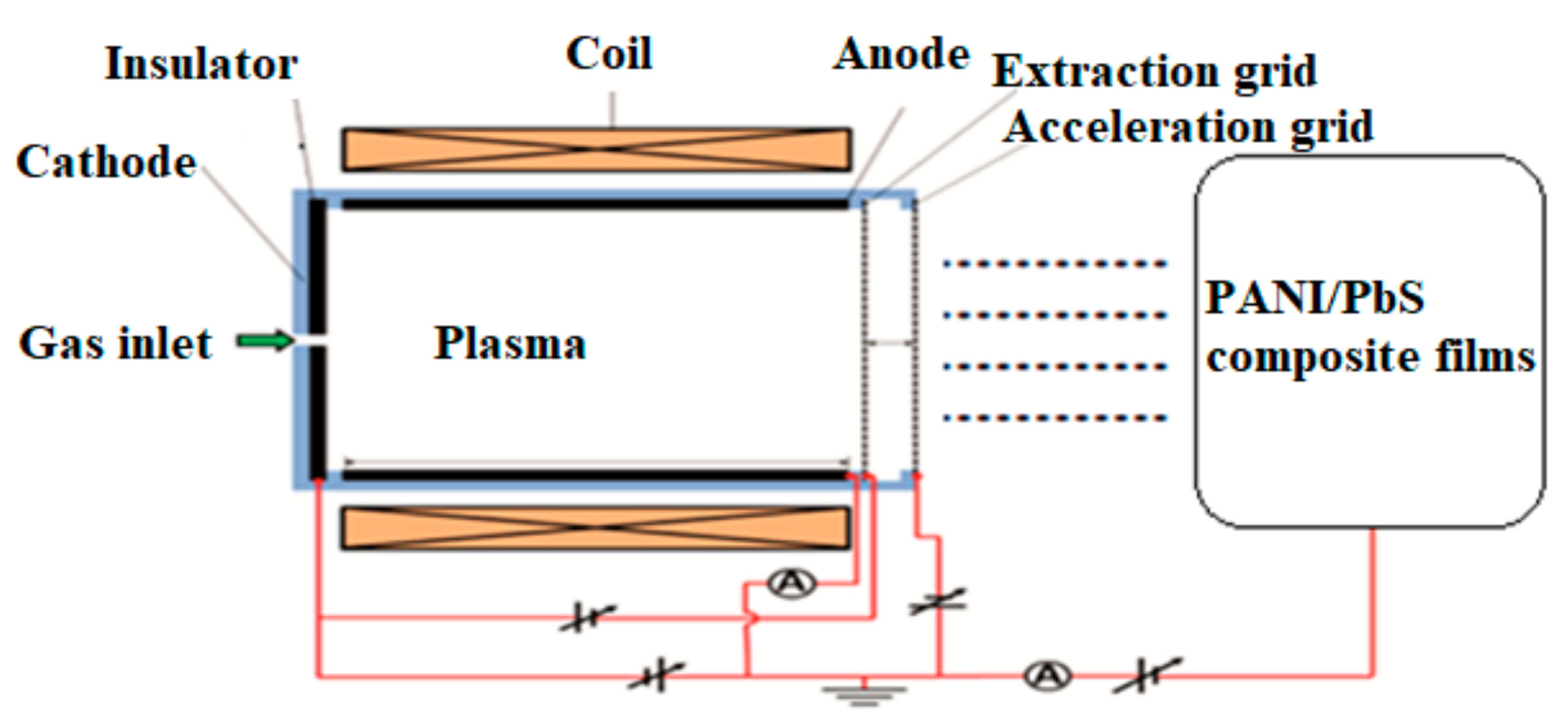 Inorganics 11 00074 g015 Inorganics 11 00074 g015