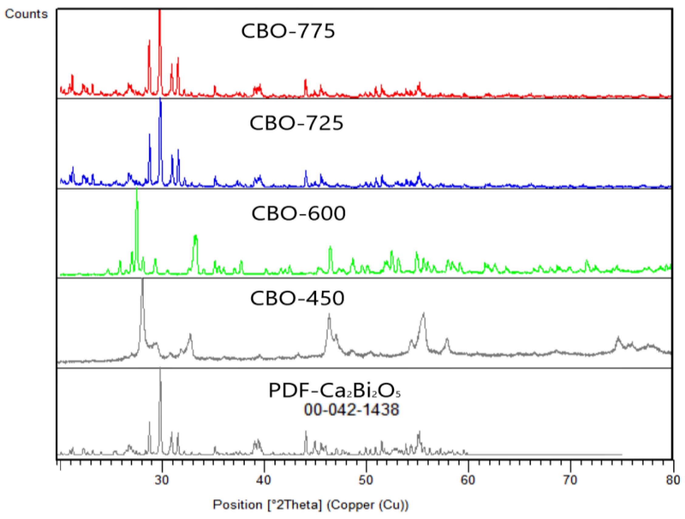 Inorganics 11 00079 g001 Inorganics 11 00079 g001