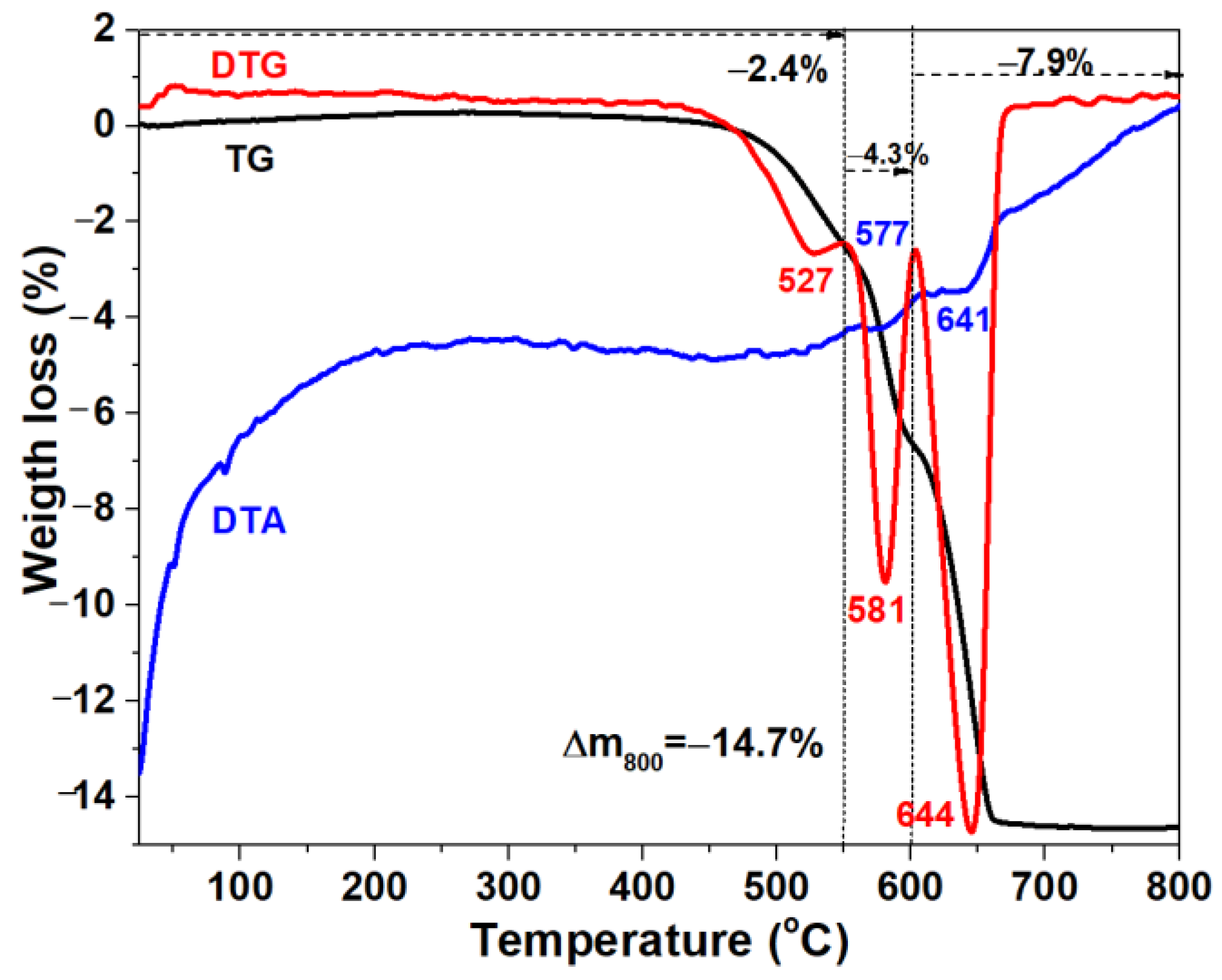 Inorganics 11 00079 g007 Inorganics 11 00079 g007