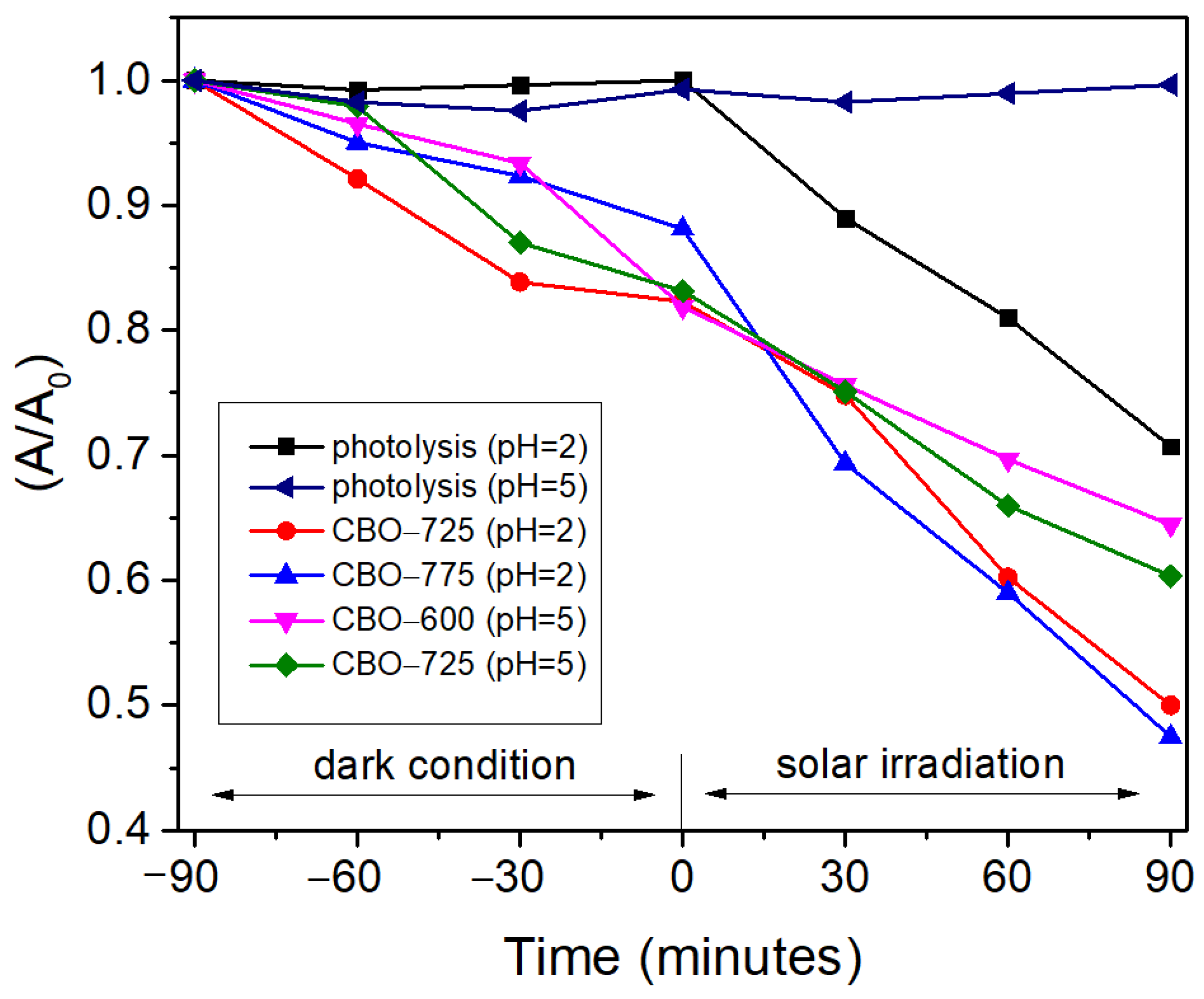 Inorganics 11 00079 g008 Inorganics 11 00079 g008