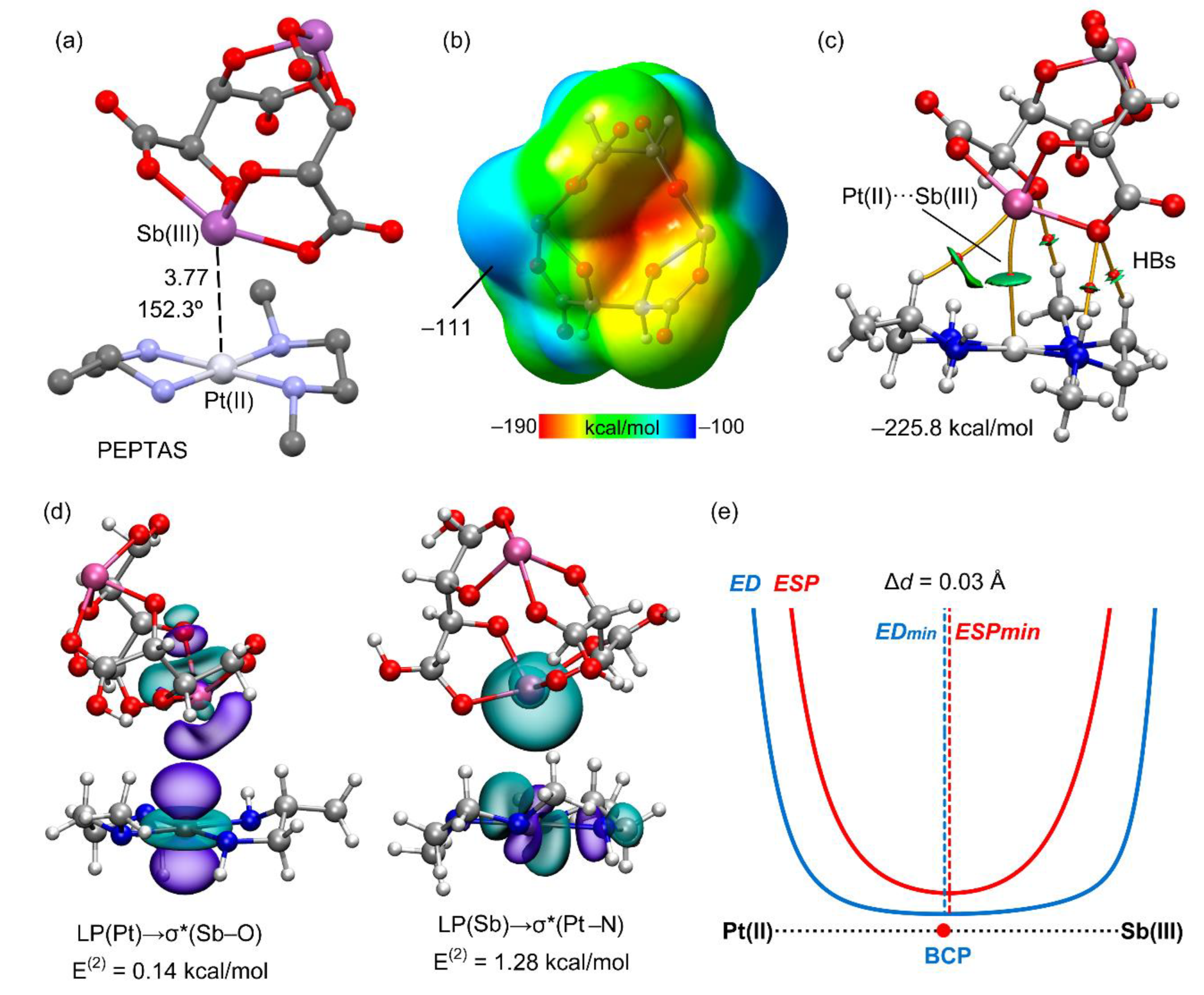 Inorganics 11 00080 g007 Inorganics 11 00080 g007