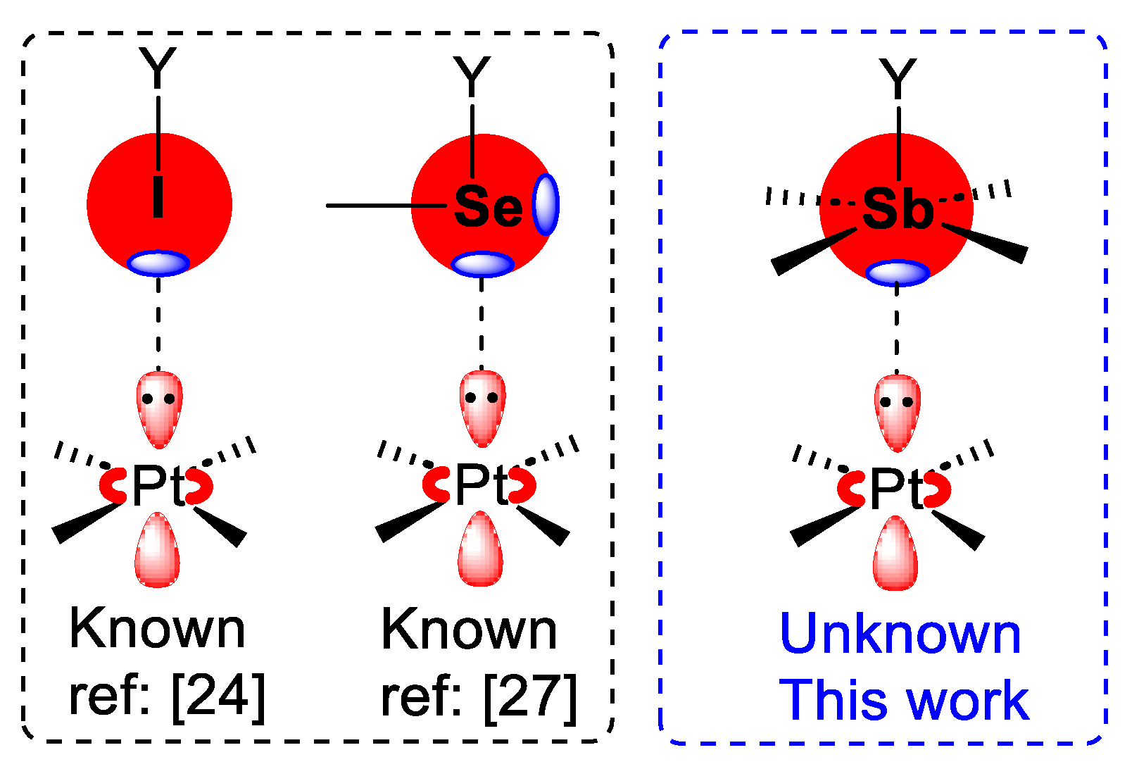 Inorganics 11 00080 sch001 Inorganics 11 00080 sch001