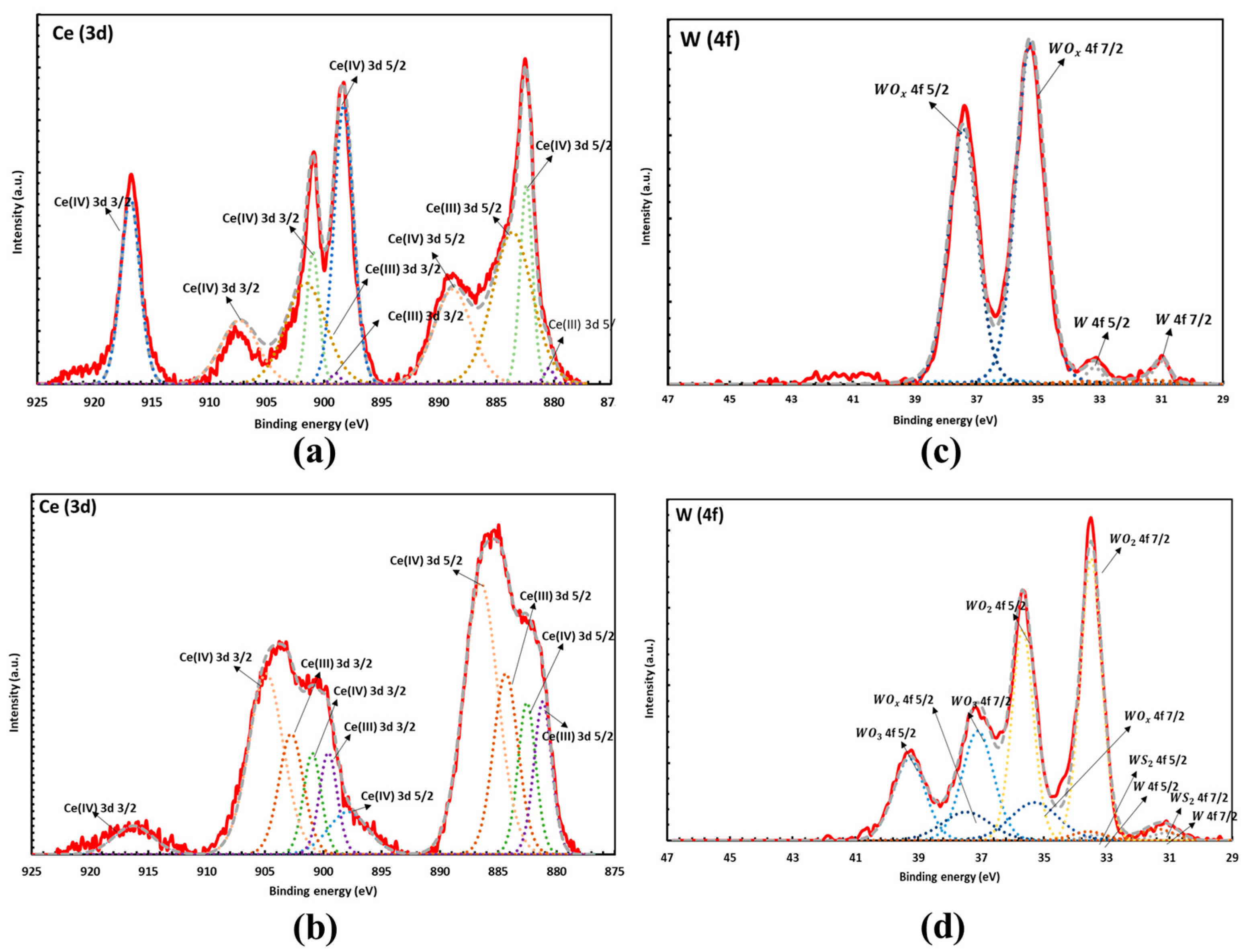 Inorganics 11 00082 g002 Inorganics 11 00082 g002