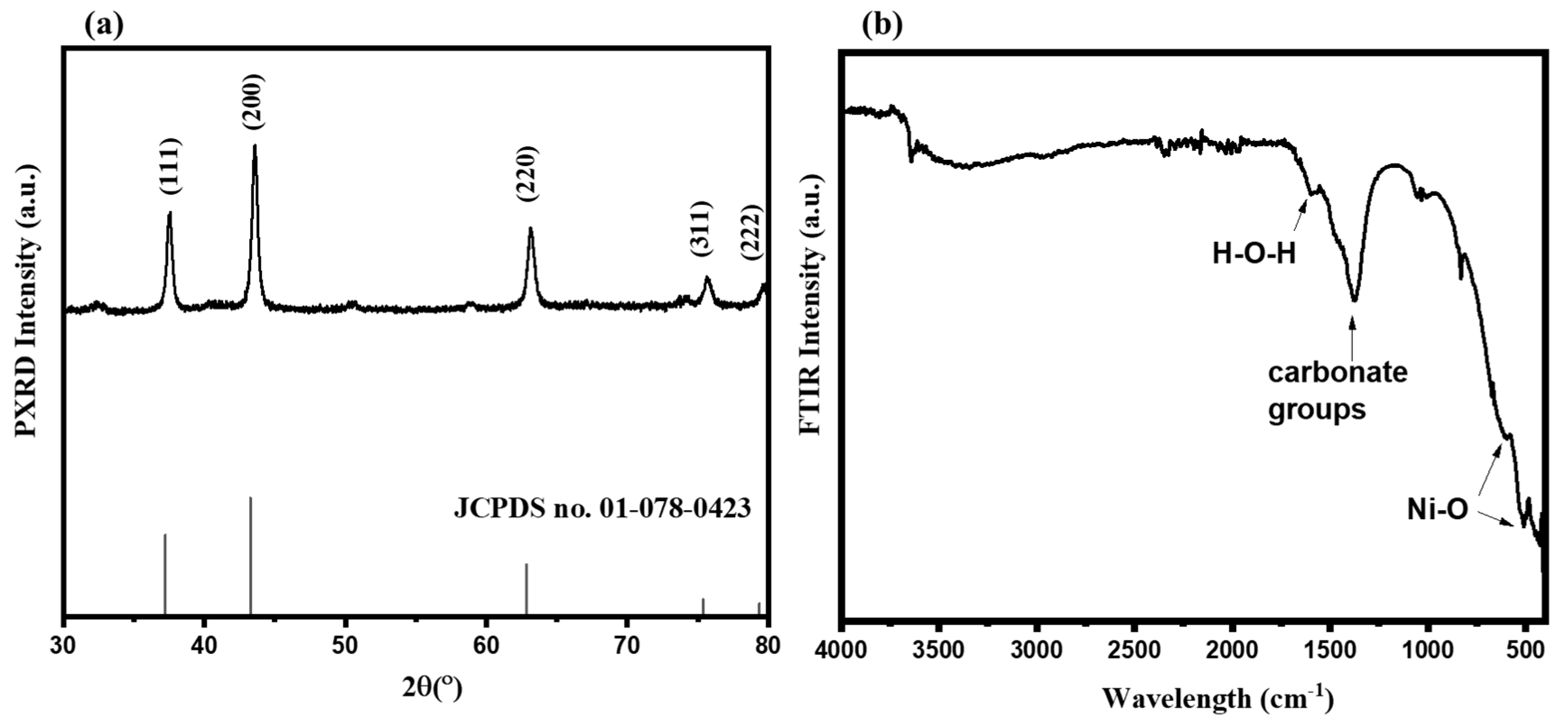 Inorganics 11 00083 g001