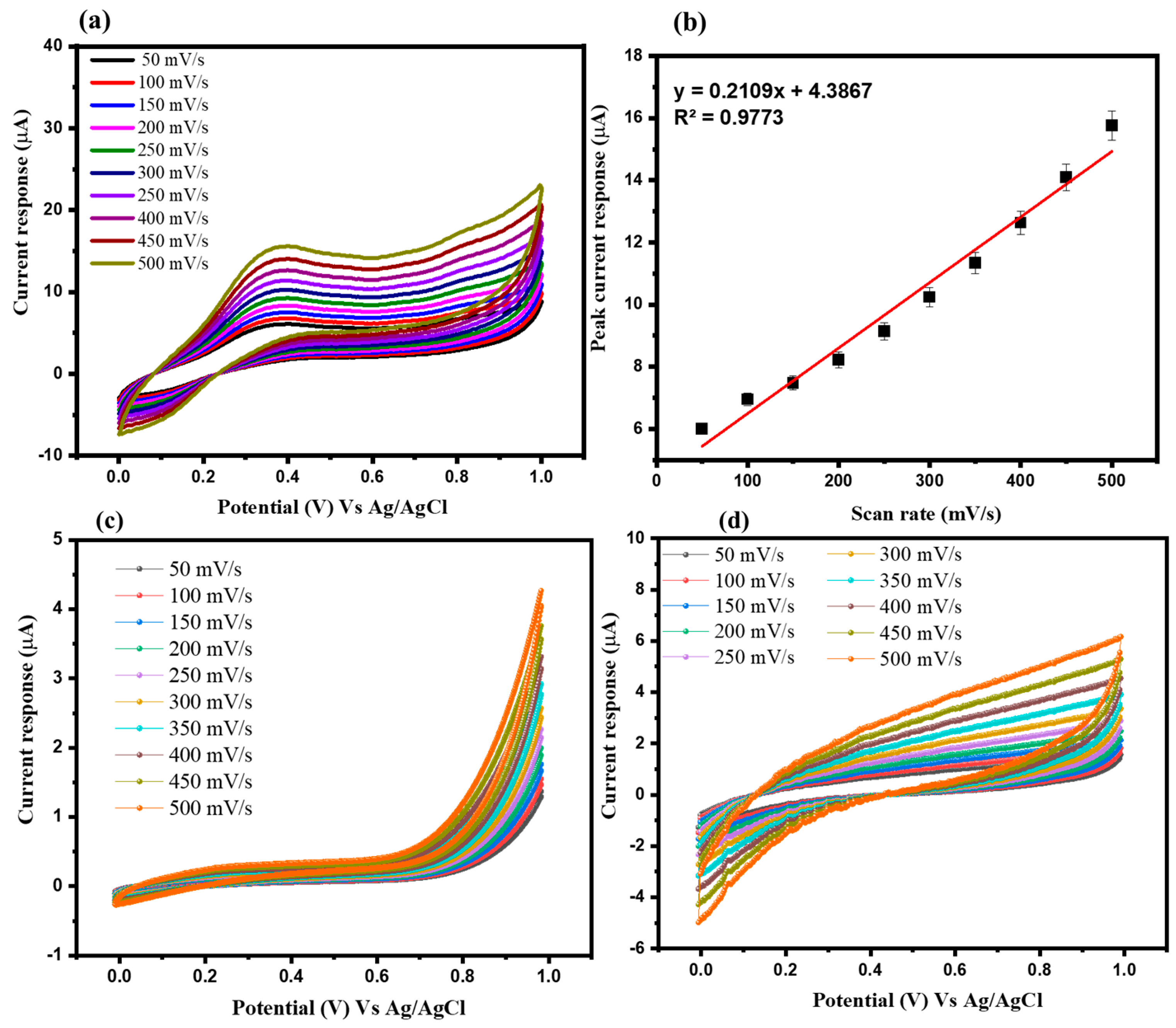 Inorganics 11 00083 g006