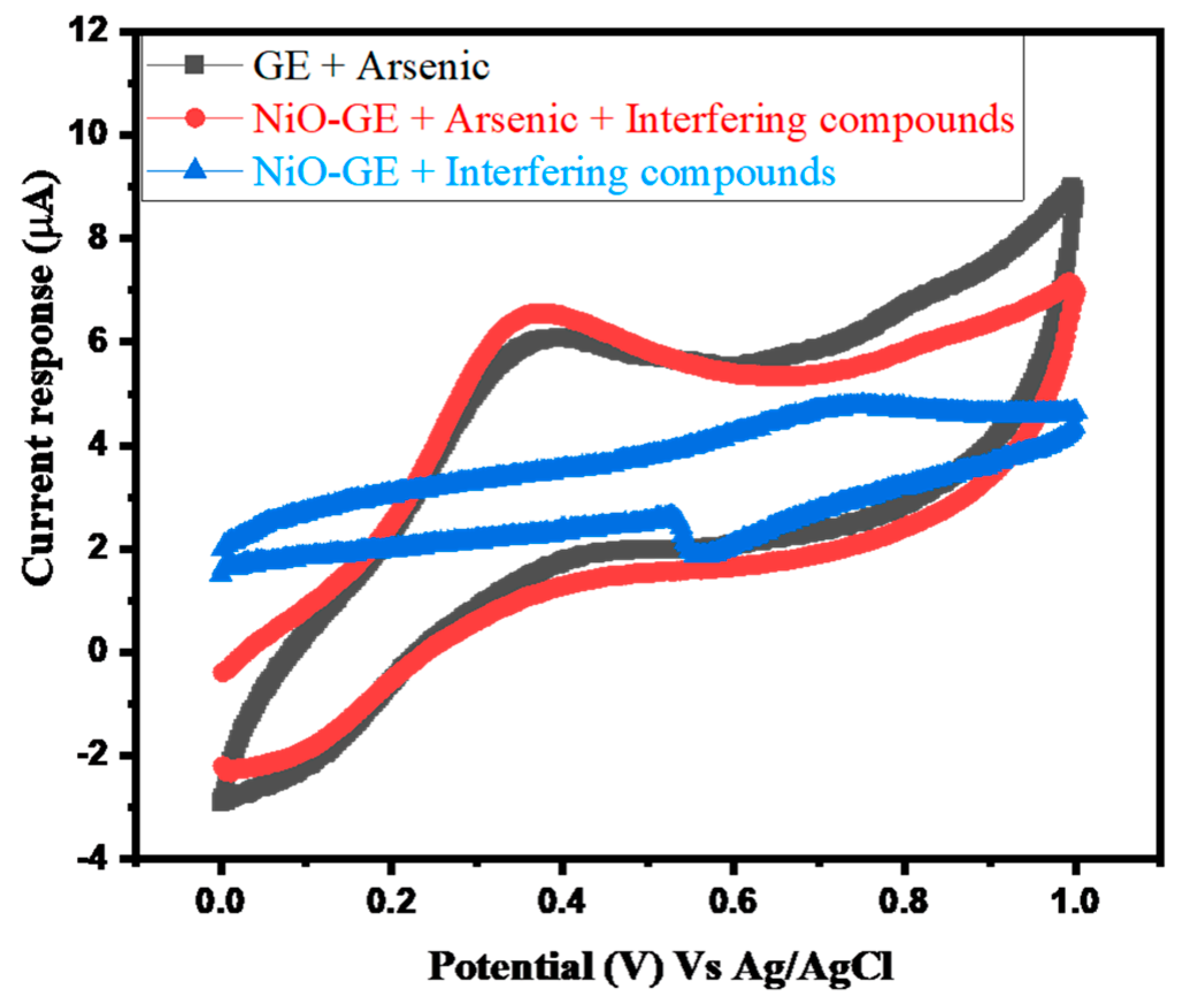 Inorganics 11 00083 g008