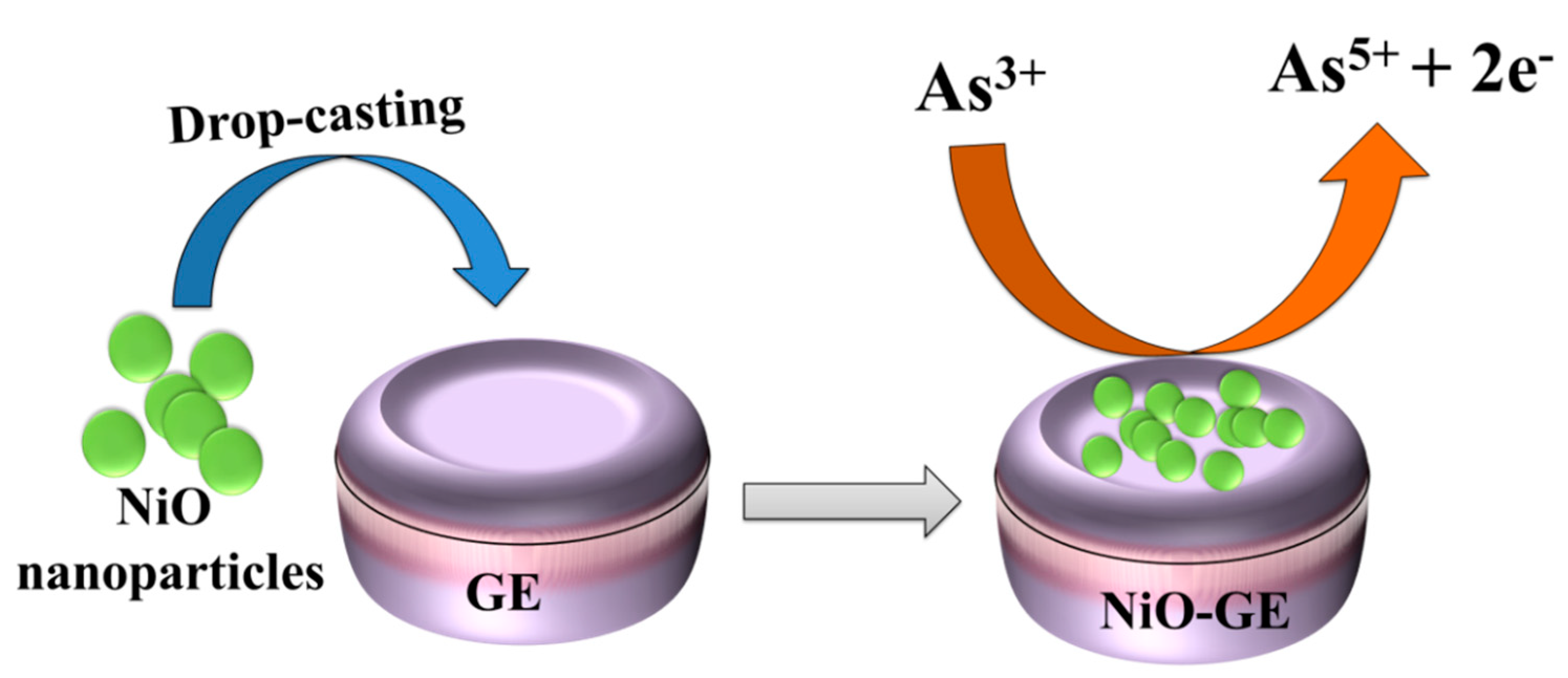 Inorganics 11 00083 sch002