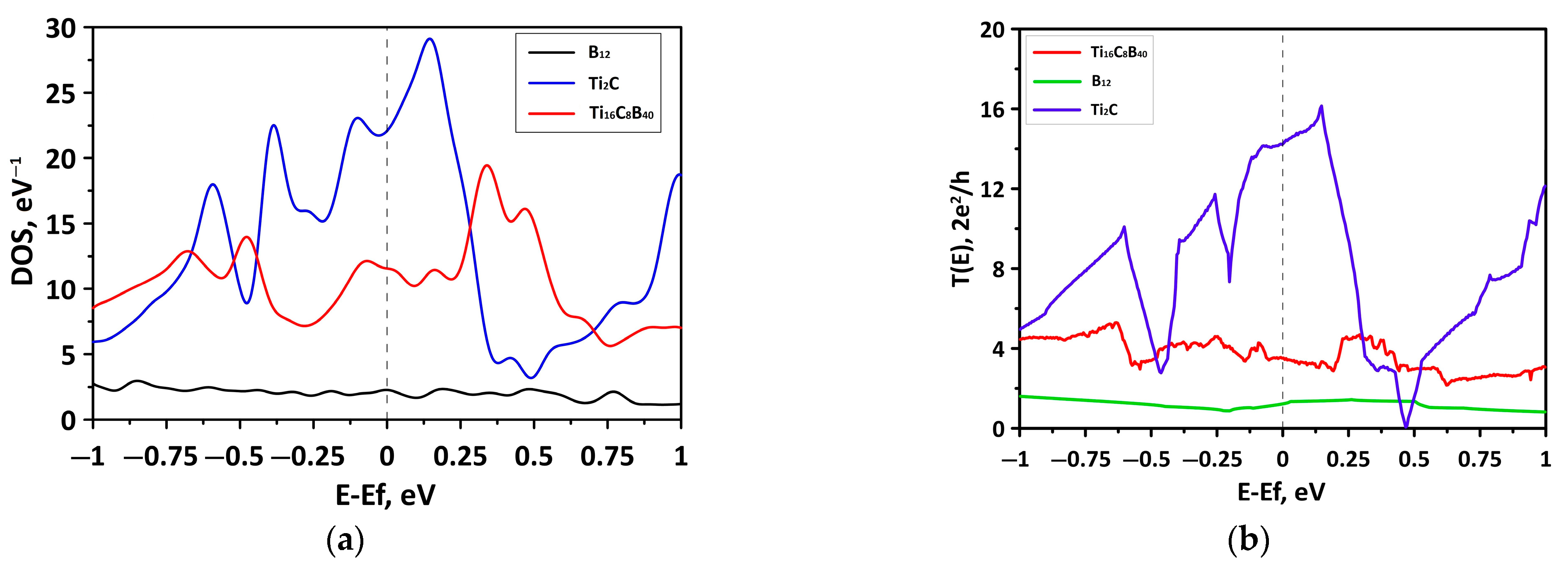 Inorganics 11 00095 g002 Inorganics 11 00095 g002