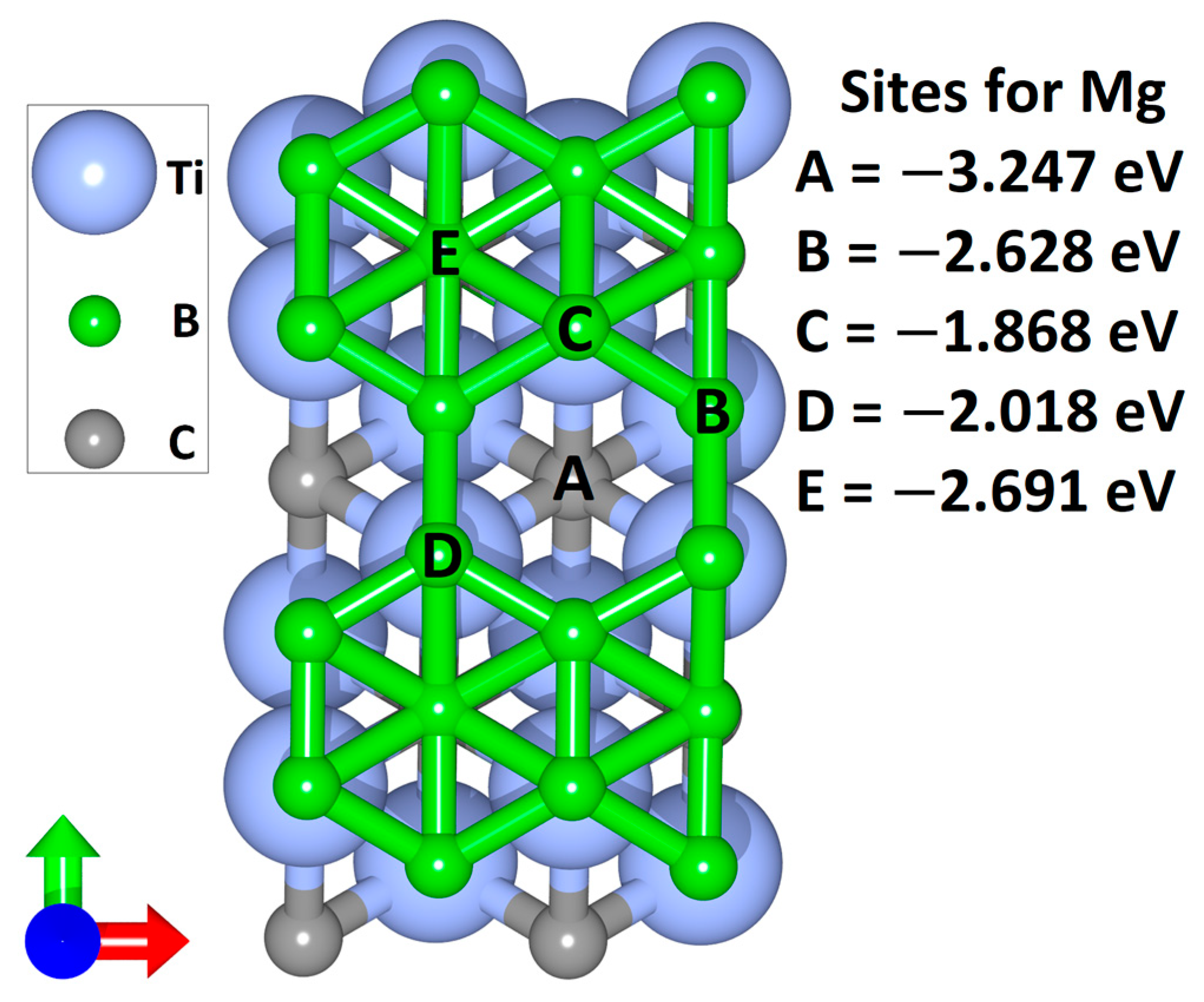 Inorganics 11 00095 g003 Inorganics 11 00095 g003