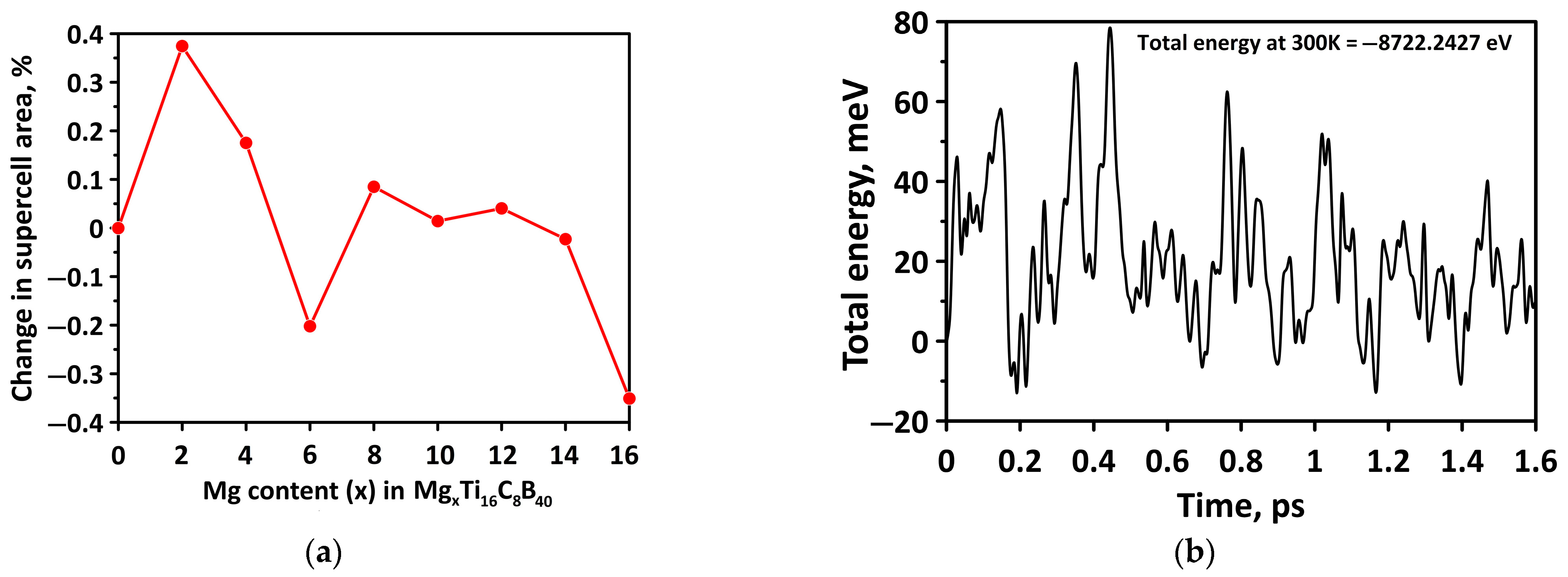 Inorganics 11 00095 g007 Inorganics 11 00095 g007