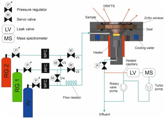 The connection of the vacuum hoses, red arrows show flow of signal from