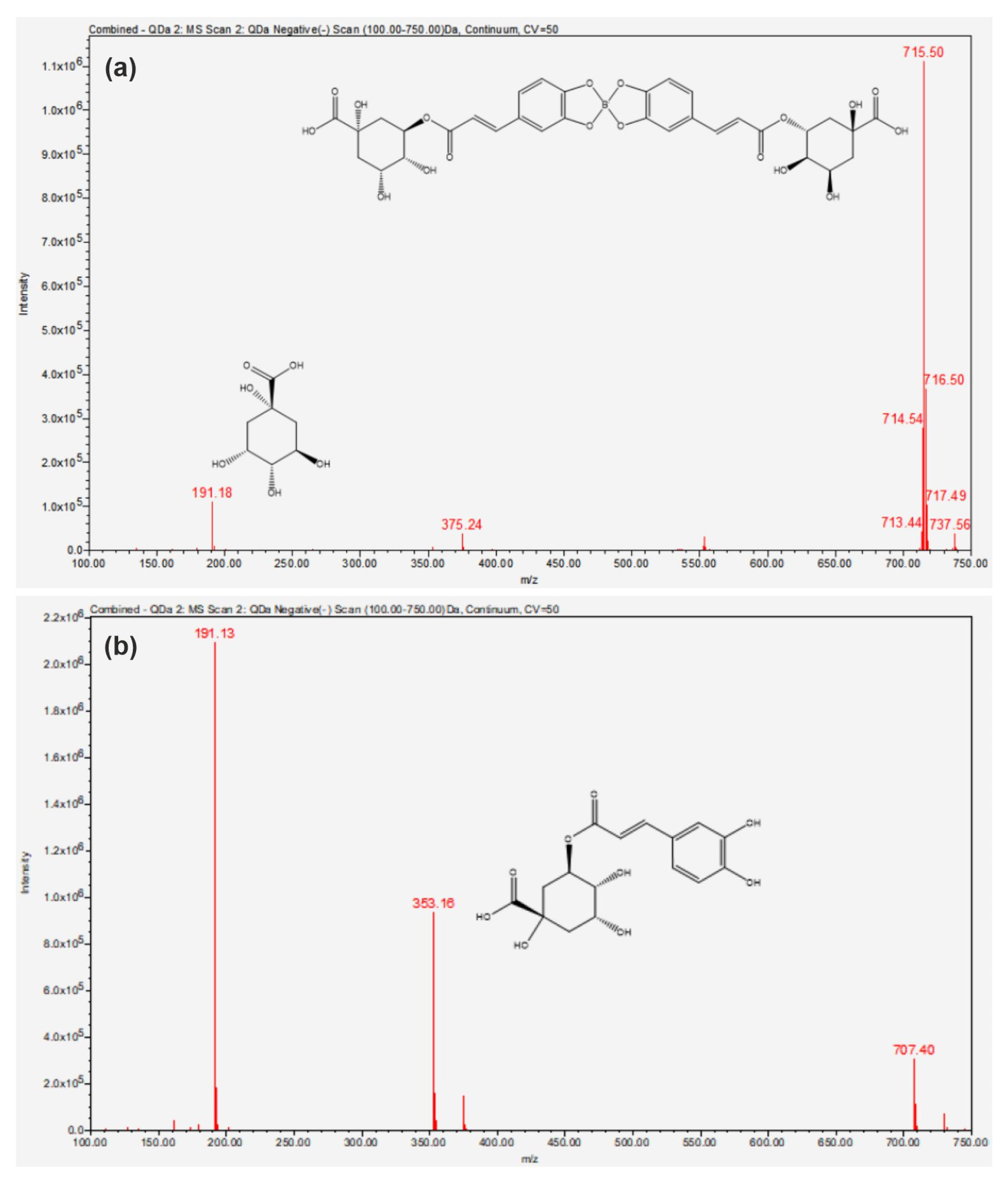 Inorganics 11 00112 g003 Inorganics 11 00112 g003