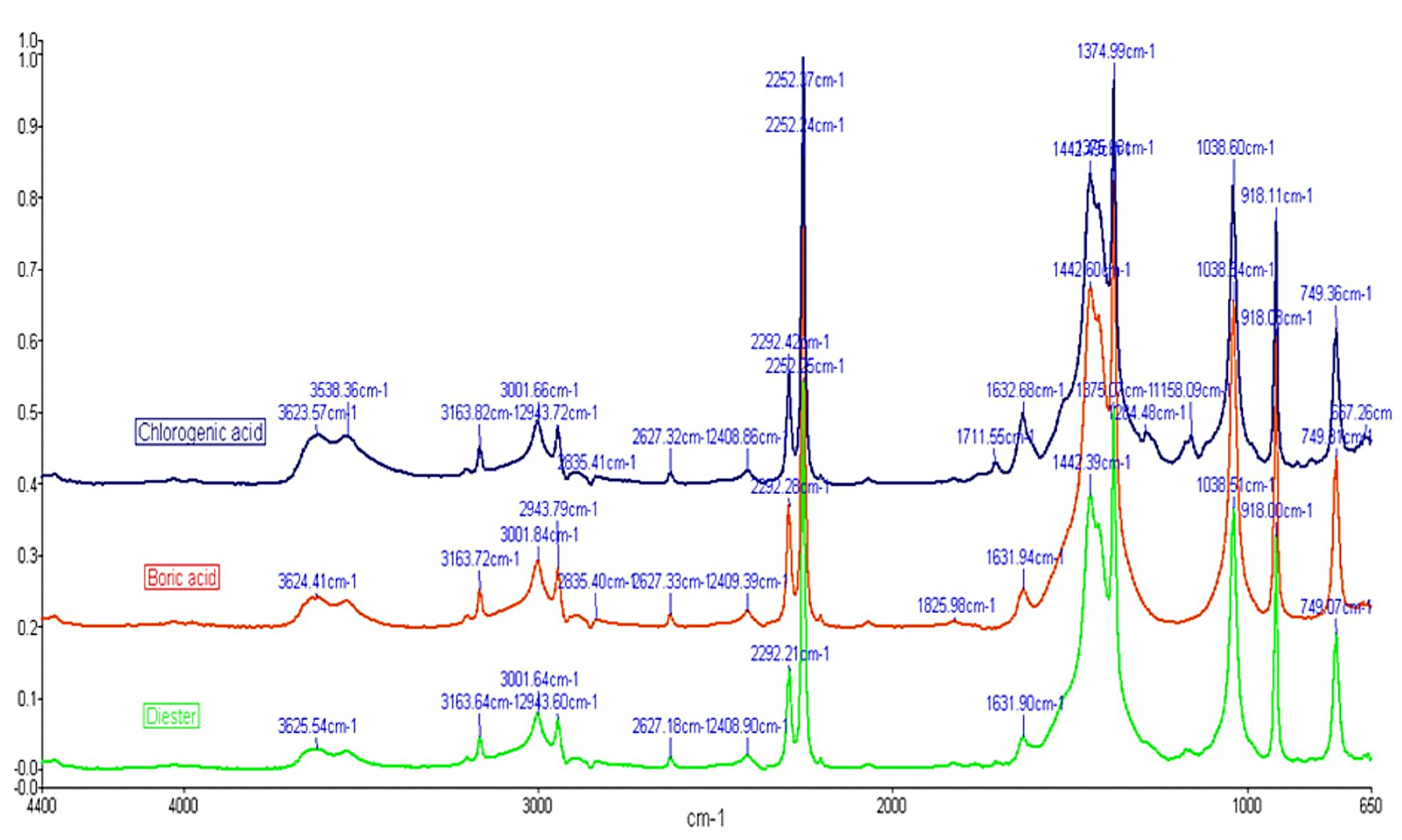 Inorganics 11 00112 g005 Inorganics 11 00112 g005