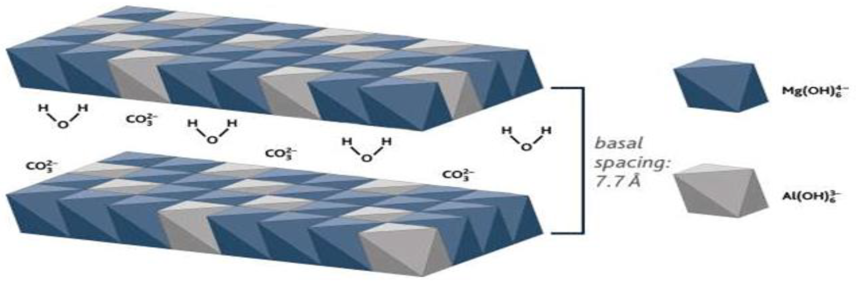 Inorganics 11 00121 g002 Inorganics 11 00121 g002