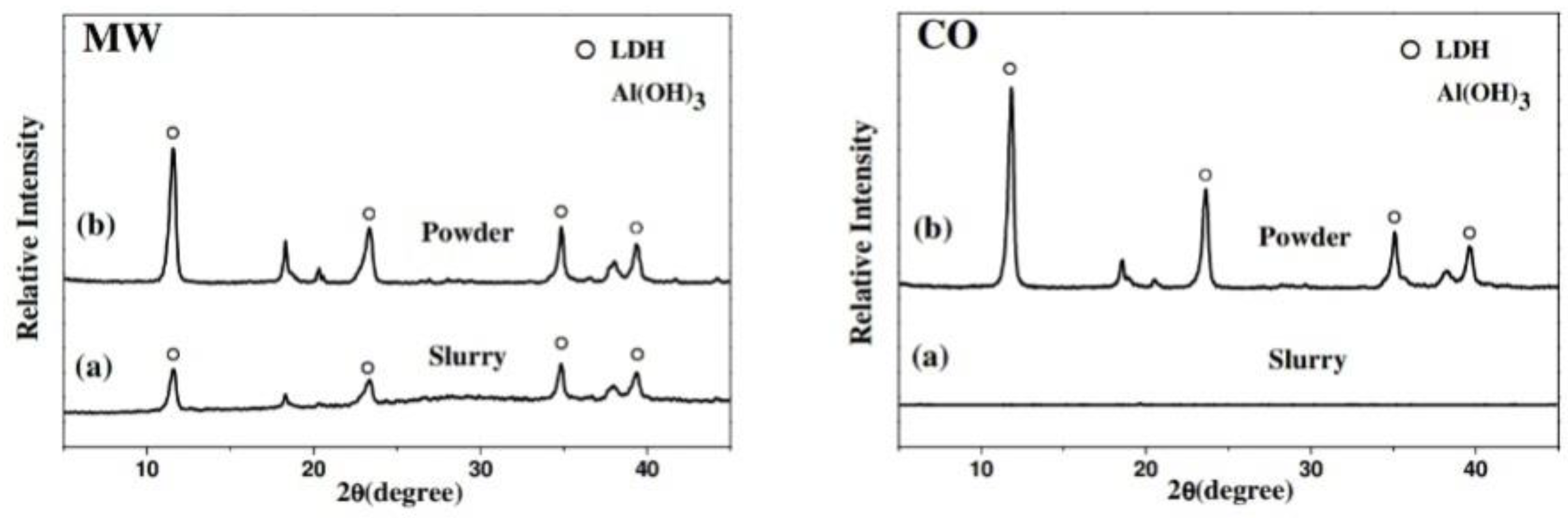 Inorganics 11 00121 g004 Inorganics 11 00121 g004