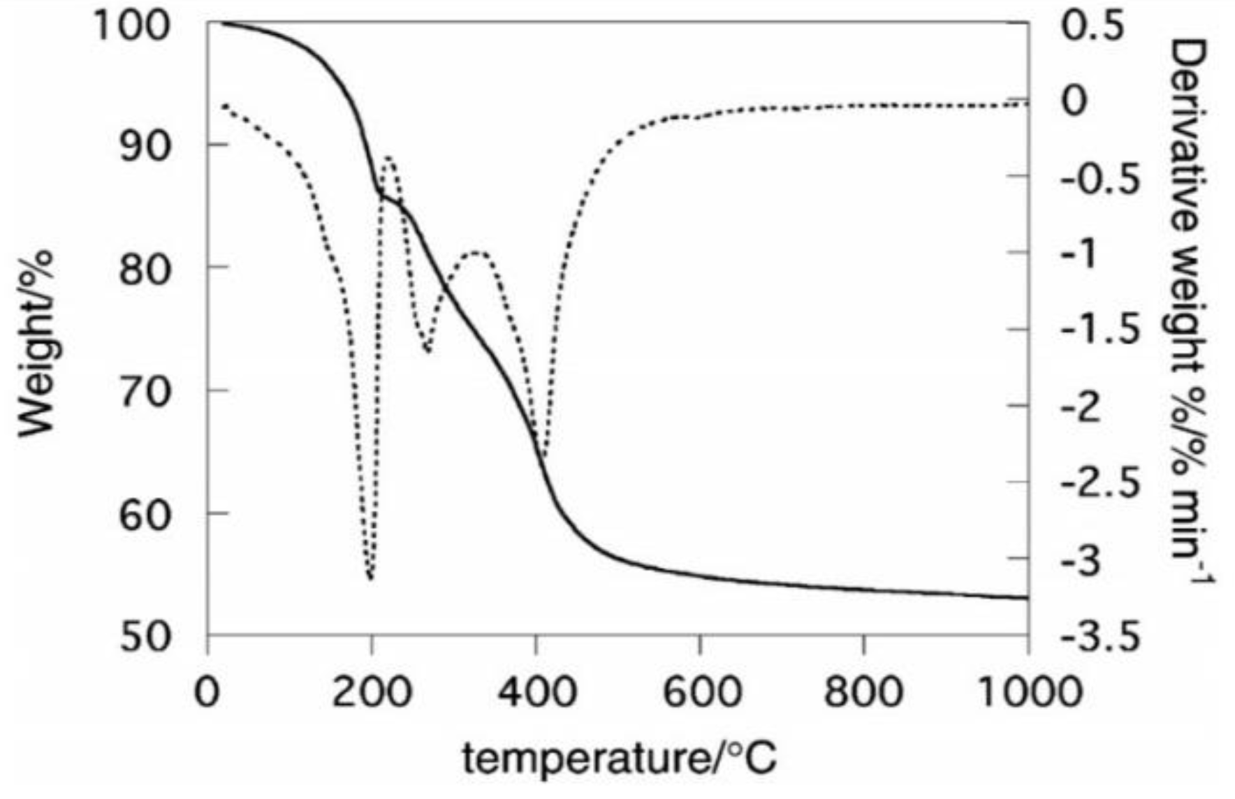 Inorganics 11 00121 g005 Inorganics 11 00121 g005