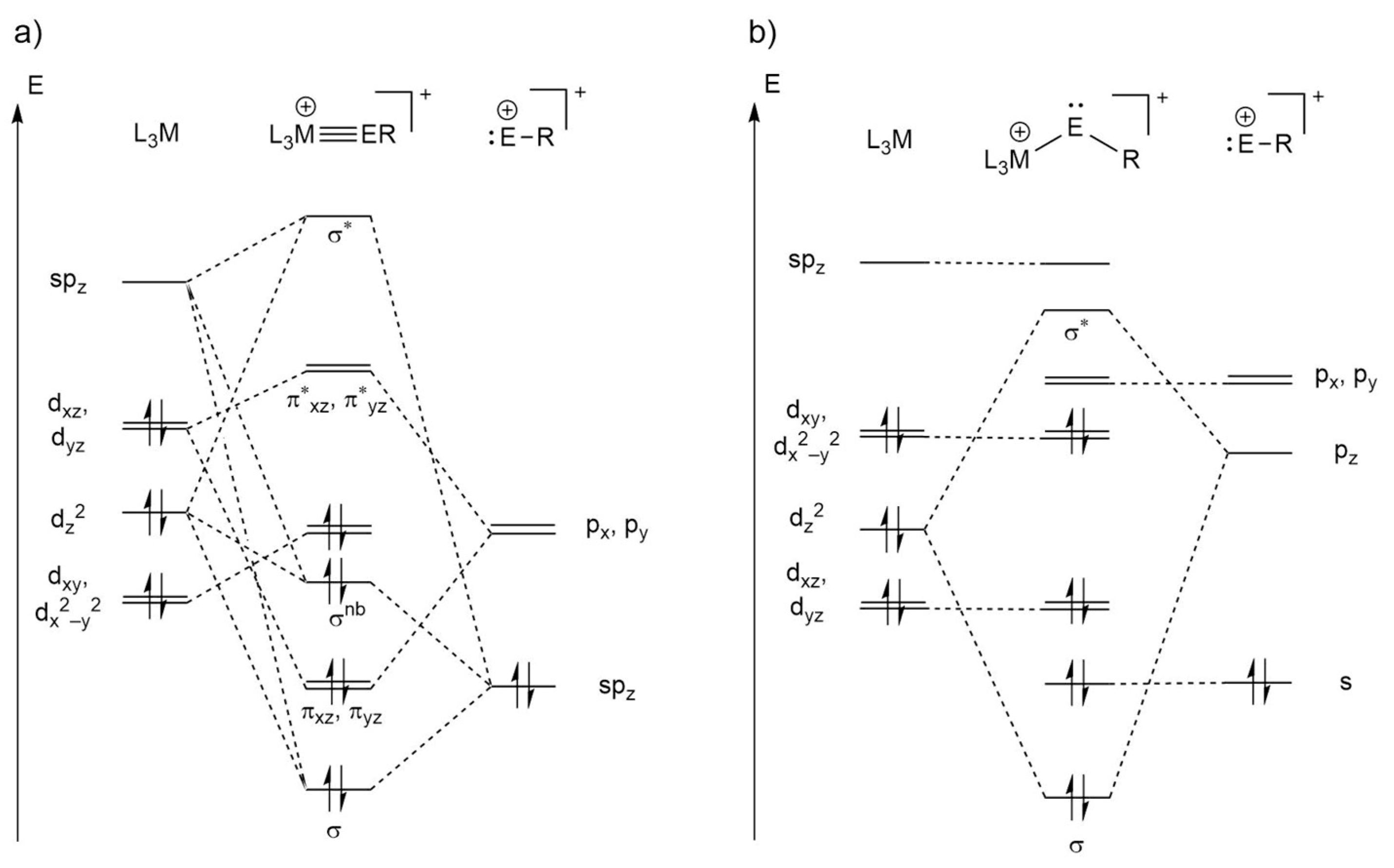 Inorganics Free Full Text The Electronic Nature of Cationic