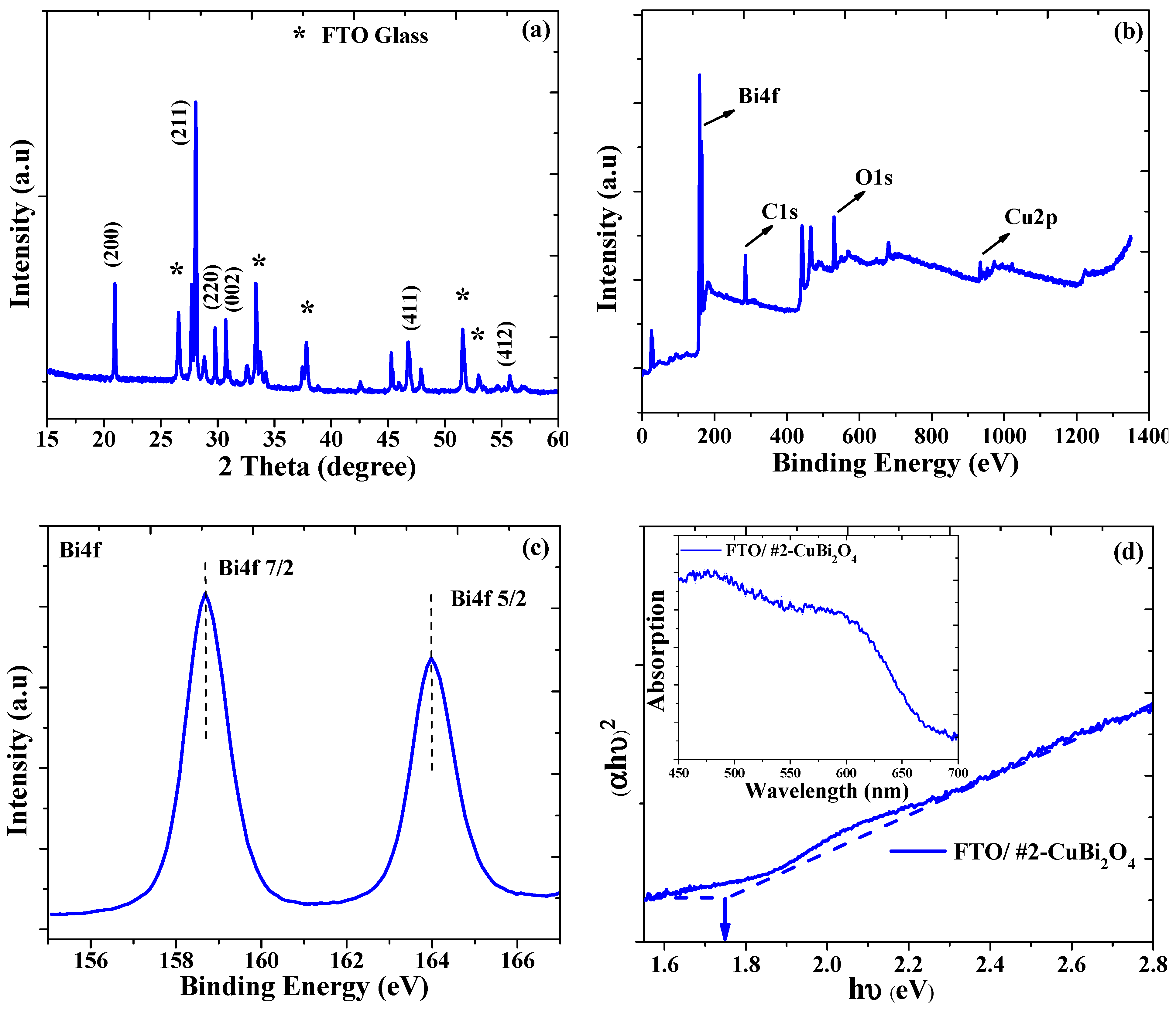 Inorganics 11 00147 g003