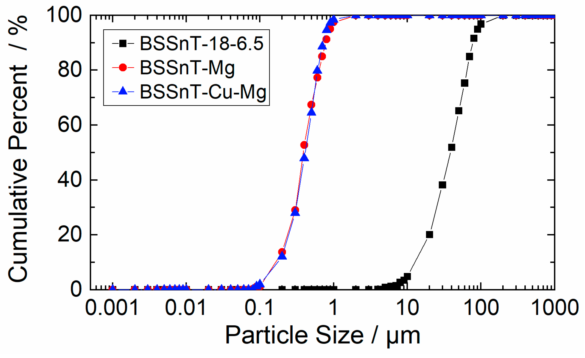 Inorganics 11 00151 g003 Inorganics 11 00151 g003