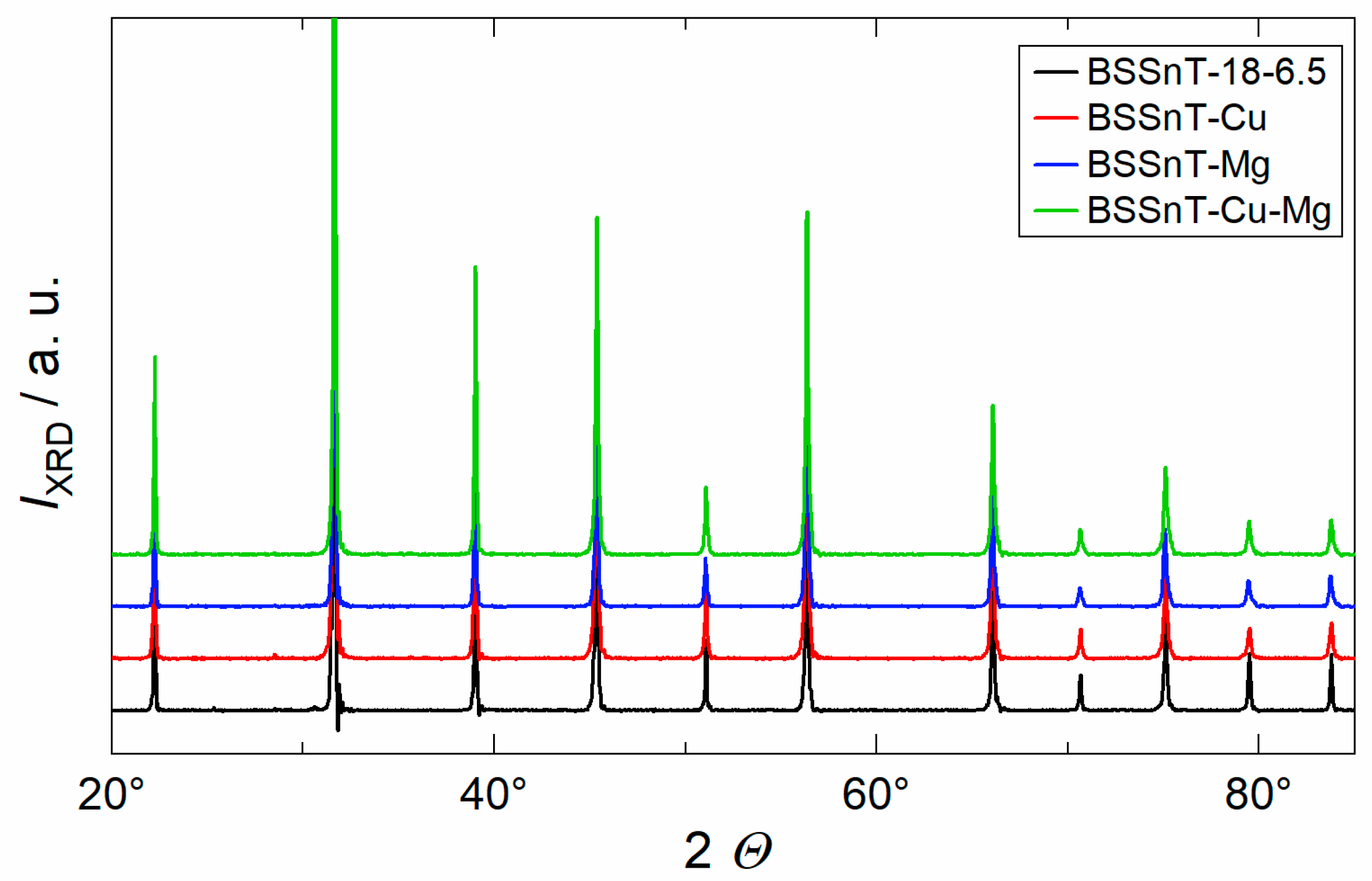 Inorganics 11 00151 g004 Inorganics 11 00151 g004