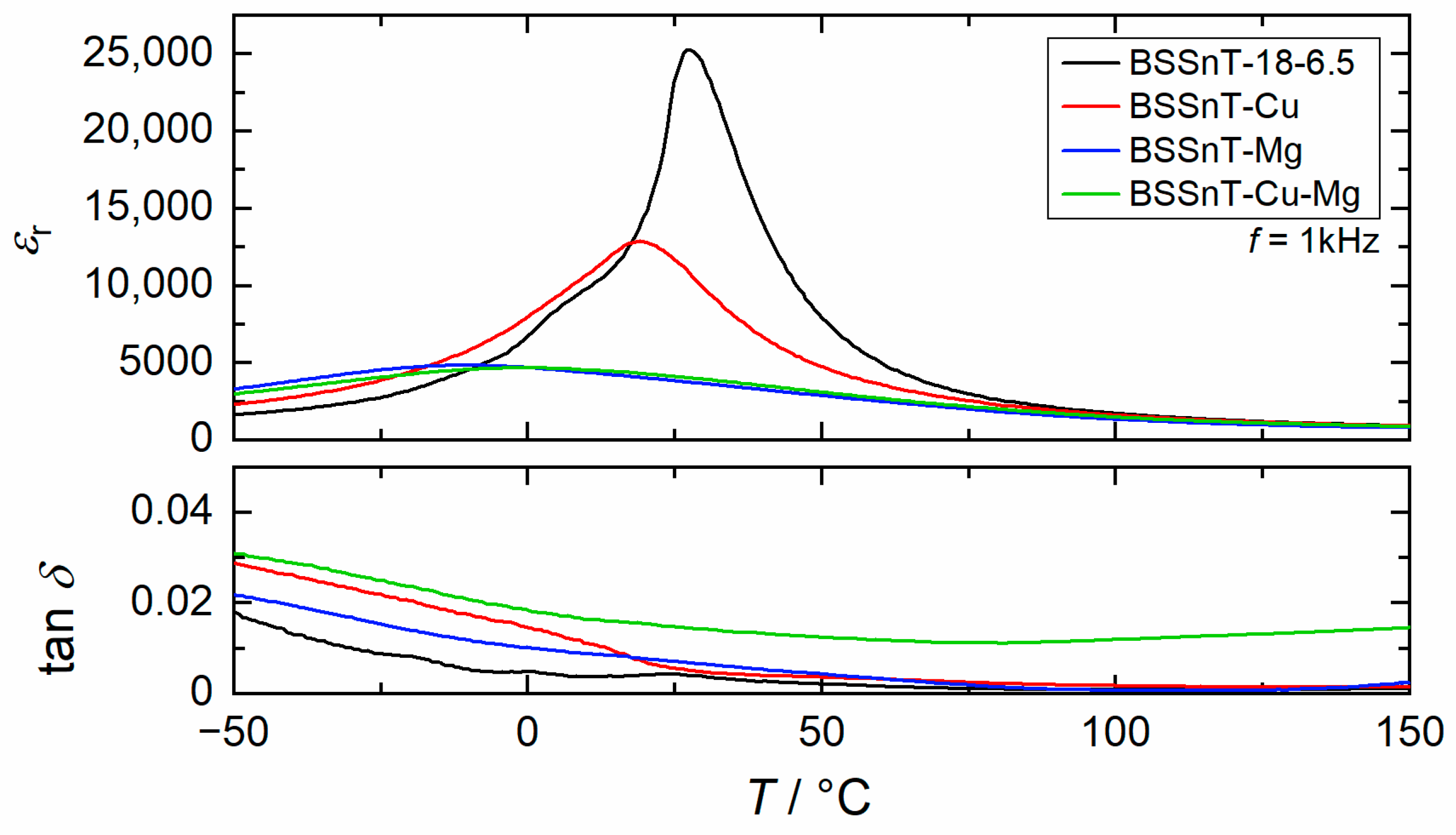 Inorganics 11 00151 g005 Inorganics 11 00151 g005