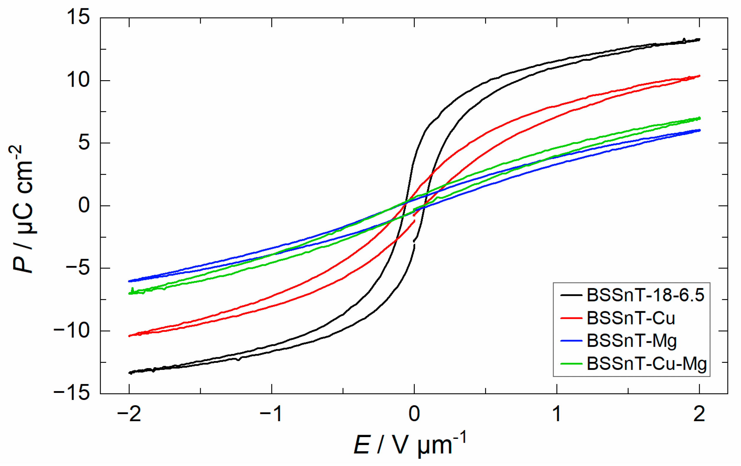 Inorganics 11 00151 g008 Inorganics 11 00151 g008