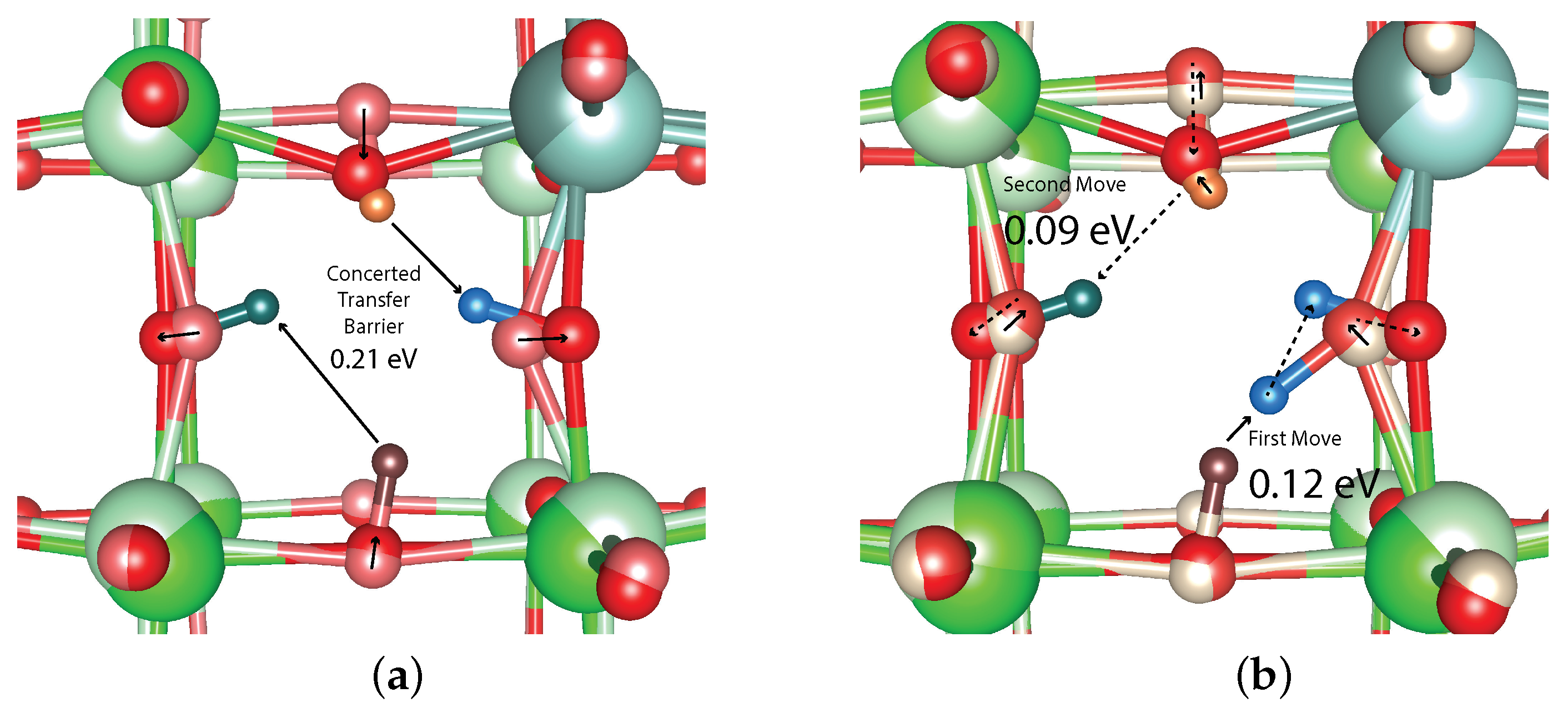 Inorganics 11 00160 g002