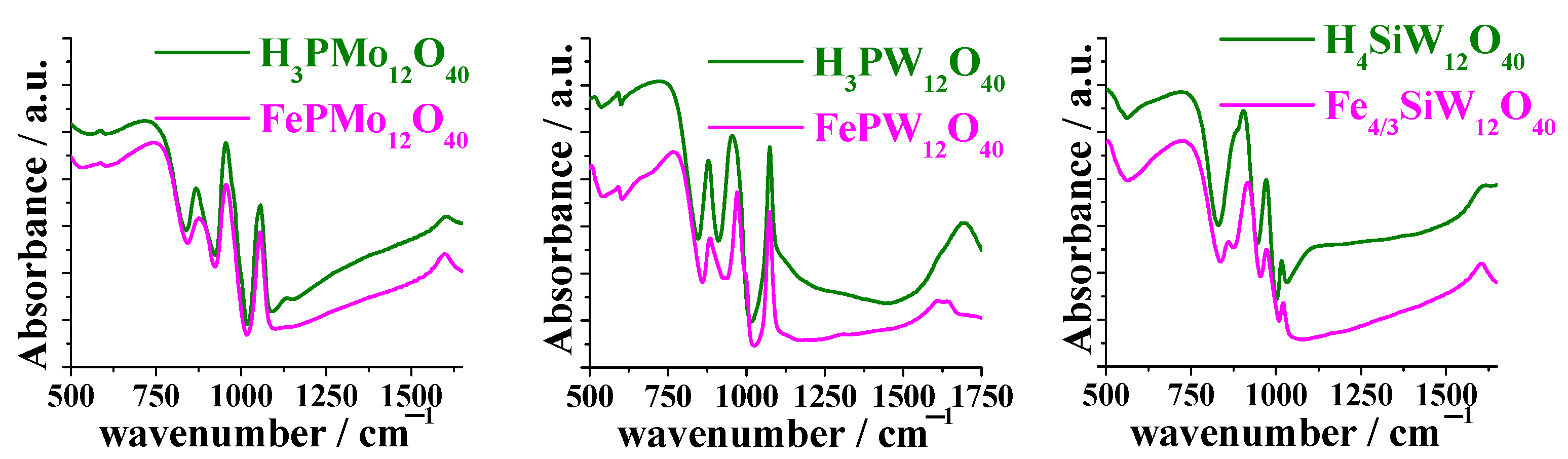Inorganics 11 00162 g004