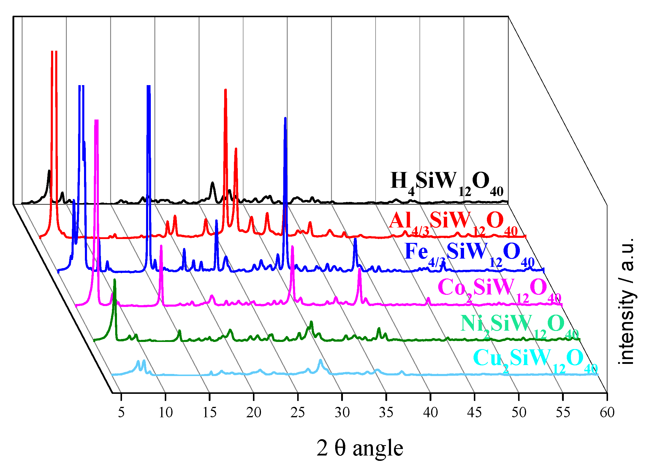 Inorganics 11 00162 g006