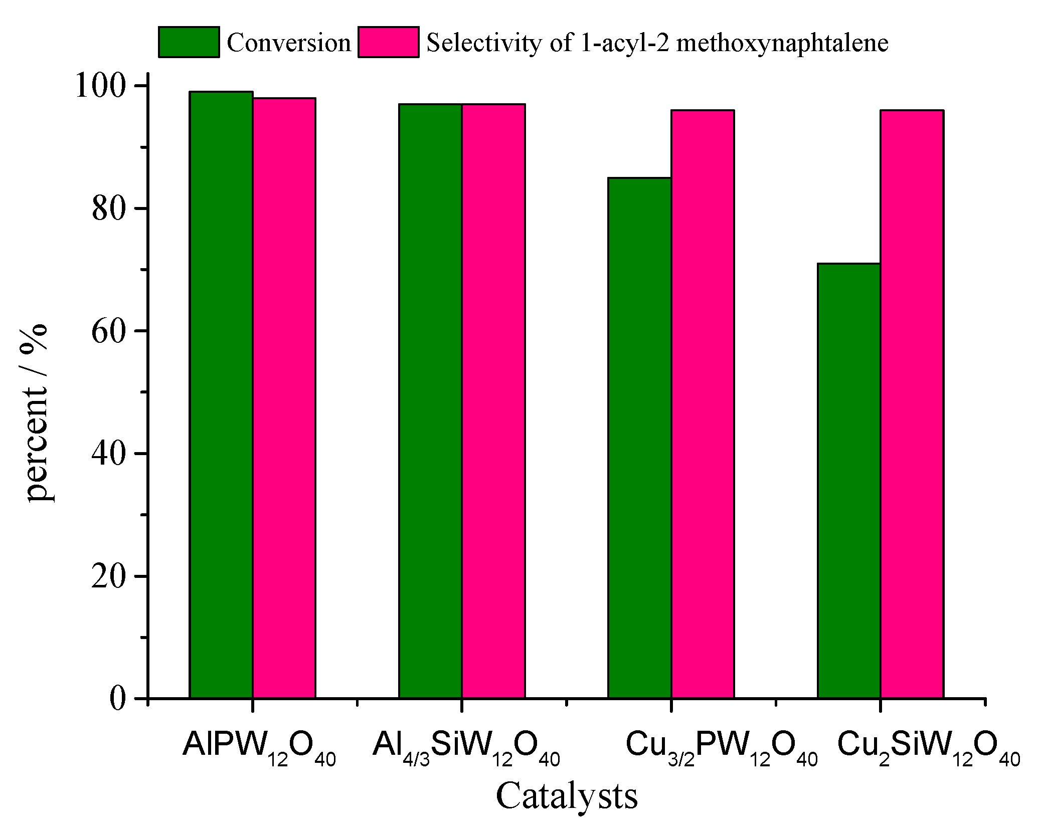 Inorganics 11 00162 g009